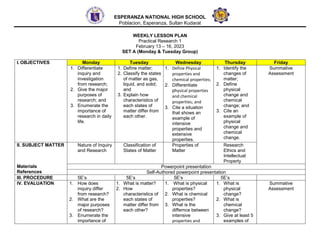 ESPERANZA NATIONAL HIGH SCHOOL
Poblacion, Esperanza, Sultan Kudarat
WEEKLY LESSON PLAN
Practical Research 1
February 13 – 16, 2023
SET A (Monday & Tuesday Group)
I. OBJECTIVES Monday Tuesday Wednesday Thursday Friday
1. Differentiate
inquiry and
investigation
from research;
2. Give the major
purposes of
research; and
3. Enumerate the
importance of
research in daily
life.
1. Define matter;
2. Classify the states
of matter as gas,
liquid, and solid;
and
3. Explain how
characteristics of
each states of
matter differ from
each other.
1. Define Physical
properties and
chemical properties;
2. Differentiate
physical properties
and chemical
properties; and
3. Cite a situation
that shows an
example of
intensive
properties and
extensive
properties.
1. Identify the
changes of
matter;
2. Define
physical
change and
chemical
change; and
3. Cite an
example of
physical
change and
chemical
change.
Summative
Assessment
II. SUBJECT MATTER
Materials
References
Nature of Inquiry
and Research
Classification of
States of Matter
Properties of
Matter
Research
Ethics and
Intellectual
Property
Powerpoint presentation
Self-Authored powerpoint presentation
III. PROCEDURE 5E’s 5E’s 5E’s 5E’s
IV. EVALUATION 1. How does
inquiry differ
from research?
2. What are the
major purposes
of research?
3. Enumerate the
importance of
1. What is matter?
2. How
characteristics of
each states of
matter differ from
each other?
1. What is physical
properties?
2. What is chemical
properties?
3. What is the
differnce between
intensive
properties and
1. What is
physical
change?
2. What is
chemical
change?
3. Give at least 5
examples of
Summative
Assessment
 
