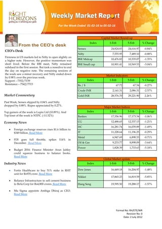Format No: RH/ETE/WR
Revision No: 0
Date: 2 July 2012
For Week Ended
CEO’s Desk
Firmness in US markets led to Nifty to open slightly on
a higher note. However, the positive momentum was
short lived. Before the RBI meet, Nifty remained
subdued in the first session. But took a nosedive to end
the day on negative note. The remaining sessions of
the week saw a minor recovery and Nifty ended down
by 0.98% over the previous week.
Support – 7352/7159
Resistance – 7542/7715
-0.84%
-0.88%
-1.35%
-3.04%
Nifty
Capital Market Round-up
Index 1-Feb 5-Feb
Sensex
BSE Small cap 10,901.41 10,569.53
% Change
24,824.83 24,616.97
7,555.95 7,489.10
BSE Midcap 10,476.82 10,335.07
2,141.31 2,086.31
Gold INR
67.72 67.54
% Change
-2.57%
2.26%
Crude INR
28,576.70 29,221.90
Market Indicators
Index 1-Feb
-0.27%
5-Feb
Re / $
1,733.63
Oil & Gas 9,233.77 -3.64%
Power 1,828.39 -5.18%
8,898.09
IT 11,228.64 -0.29%
Metal 6,947.69 -0.71%
11,196.25
6,898.53
CG 12,488.65 -1.21%
HC 16,281.74 -1.49%
12,337.13
16,039.89
Bankex 17,356.96 -1.06%17,173.34
Major Market Indices
Index 1-Feb % Change5-Feb
19,288.17
-1.48%
-5.85%
-1.57%
% Change
16,204.97
16,819.59
5-Feb
Nikkei 17,865.23
Hang Seng 19,595.50
Global Market update
Index 1-Feb
Dow Jones 16,449.18
For the Week Ended 01-02-16 to 05-02-16
Market Commentary
Past Week, Sensex slipped by 0.84% and Nifty
dropped by 0.88%. Rupee appreciated by 0.27%.
Top gainers of the week is Lupin Ltd (10.89%). And
Top loser of the week is NTPC. (-11.52%)
Economy News
 Foreign exchange reserves rises $1.6 billion to
$349 billion. Read More
 FDI goes full throttle, spikes 114% in
December. Read More
 Budget 2016: Finance Minister Arun Jaitley
could squeeze business to balance books.
Read More
Industry News
 Fortis Healthcare to buy 51% stake in RHT
unit for Rs970 crore. Read More
 Reliance Infrastructure to sell cement business
to Birla Corp for Rs4,800 crores. Read More
 Mu Sigma appoints Ambiga Dhiraj as CEO.
Read More
 