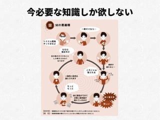 今必要な知識しか欲しない
 