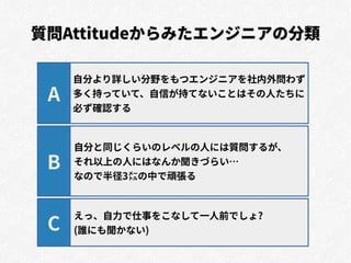 質問Attitudeからみたエンジニアの分類
自分より詳しい分野をもつエンジニアを社内外問わず
多く持っていて、自信が持てないことはその人たちに
必ず確認する
自分と同じくらいのレベルの人には質問するが、
それ以上の人にはなんか聞きづらい…
なので半径3㍍の中で頑張る
えっ、自力で仕事をこなして一人前でしょ?
(誰にも聞かない)
A
B
C
 