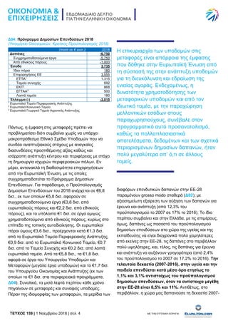 TEYXΟΣ 159 | 1 Νοεμβρίου 2018 | σελ. 4 ΜΕ ΤΗΝ ΕΥΓΕΝΙΚΗ ΧΟΡΗΓΙΑ:
Δ04: Πρόγραμμα Δημοσίων Επενδύσεων 2018
(Υπουργείο Οικονομικών, Κρατικός Προϋπολογισμός 2018)
(ποσά σε € εκατ.) 2018
Δαπάνες -6.750
Συγχρηματοδοτούμενα έργα -5.750
Από εθνικούς πόρους -1.000
Έσοδα 3.735
Ίδιοι πόροι 180
Επιχορηγήσεις ΕΕ 3.555
ΕΤΠΑ1
1.315
Ταμείο συνοχής 692
ΕΚΤ2
868
ΕΓΤΑΑ3
500
Λοιπά ταμεία 180
Έλλειμμα (-) -3.015
1
Ευρωπαϊκό Ταμείο Περιφερειακής Ανάπτυξης
2
Ευρωπαϊκό Κοινωνικό Ταμείο
3
Ευρωπαϊκό Γεωργικό Ταμείο Αγροτικής Ανάπτυξης
Πάντως, η έμφαση στις μεταφορές πρέπει να
προβληματίσει διότι συμβαίνει χωρίς να υπάρχει
μακροπρόθεσμο Εθνικό Σχέδιο Υποδομών που να
συνδέει αναπτυξιακούς στόχους με αναγκαίες
διασυνδέσεις προστιθέμενης αξίας καθώς και
ισόρροπη ανάπτυξη κέντρου και περιφέρειας με στόχο
τη δημιουργία ισχυρών περιφερειακών πόλων. Εν
μέρει, αντανακλά τη διαθεσιμότητα επιχορηγήσεων
από την Ευρωπαϊκή Ένωση, με τις οποίες
συγχρηματοδοτείται το Πρόγραμμα Δημοσίων
Επενδύσεων. Για παράδειγμα, ο Προϋπολογισμός
Δημοσίων Επενδύσεων του 2018 ανέρχεται σε €6,8
δισ., εκ των οποίων €5,8 δισ. αφορούν σε
συγχρηματοδοτούμενα έργα (€3,6 δισ. από
ευρωπαϊκούς πόρους και €2,2 δισ. από εθνικούς
πόρους), και το υπόλοιπο €1 δισ. σε έργα αμιγώς
χρηματοδοτούμενα από εθνικούς πόρους, κυρίως στο
επίπεδο της τοπικής αυτοδιοίκησης. Οι ευρωπαϊκοί
πόροι ύψους €3,6 δισ., προέρχονται κατά €1,3 δισ.
από το Ευρωπαϊκό Ταμείο Περιφερειακής Ανάπτυξης,
€0,9 δισ. από το Ευρωπαϊκό Κοινωνικό Ταμείο, €0,7
δισ. από το Ταμείο Συνοχής και €0,2 δισ. από λοιπά
ευρωπαϊκά ταμεία. Από τα €5,8 δισ., τα €1,8 δισ.
αφορά σε έργα του Υπουργείου Υποδομών και
Μεταφορών (μεγάλα έργα υποδομών) και το €1,7 δισ.
του Υπουργείου Οικονομίας και Ανάπτυξης (εκ των
οποίων το €1 δισ. στα περιφερειακά προγράμματα,
Δ04). Συνολικά, τα μισά λεφτά περίπου κάθε χρόνο
πηγαίνουν σε μεταφορές και συναφείς υποδομές.
Πέραν της ιδιομορφίας των μεταφορών, τα μερίδια των
Η επικυριαρχία των υποδομών στις
μεταφορές είναι απόρροια της έμφασης
που δόθηκε στην Ευρωπαϊκή Ένωση από
τη σύστασή της στην ανάπτυξη υποδομών
για τη διευκόλυνση και εδραίωση της
ενιαίας αγοράς. Ενδεχομένως, η
δυνατότητα χρηματοδότησης των
μεταφορικών υποδομών και από τον
ιδιωτικό τομέα, με την παραχώρηση
μελλοντικών εσόδων στους
παραχωρησιούχους, συνέβαλε στον
προγραμματικό αυτό προσανατολισμό,
καθώς τα πολλαπλασιαστικά
αποτελέσματα, δεδομένων και των σχετικά
περιορισμένων δημοσίων δαπανών, ήταν
πολύ μεγαλύτερα απ’ ό,τι σε άλλους
τομείς.
διαφόρων επενδυτικών δαπανών στην ΕΕ-28
παραμένουν grosso modo σταθερά (Δ02), με
αξιοσημείωτη εξαίρεση των αύξηση των δαπανών για
έρευνα και ανάπτυξη (από 12,3% του
προϋπολογισμού το 2007 σε 17% το 2016). Το ίδιο
περίπου συμβαίνει και στην Ελλάδα, με τις επιμέρους,
όμως, δαπάνες ως ποσοστό του προϋπολογισμού
δημοσίων επενδύσεων στο χώρο της υγείας και της
εκπαίδευσης να είναι διαχρονικά πολύ χαμηλότερες
από εκείνες στην ΕΕ-28, τις δαπάνες στο περιβάλλον
πολύ υψηλότερες, και, τέλος, τις δαπάνες για έρευνα
και ανάπτυξη να αυξάνουν γρηγορότερα (από 2,4%
του προϋπολογισμού το 2007 σε 17,2% το 2016). Την
τελευταία δεκαετία (2007-2016), στην υγεία και την
παιδεία επενδύεται κατά μέσο όρο ετησίως το
1,1% και 3,1% αντιστοίχως του προϋπολογισμού
δημοσίων επενδύσεων, όταν τα αντίστοιχα μεγέθη
στην ΕΕ-28 είναι 6,5% και 11%. Αντιθέτως, στο
περιβάλλον, η χώρα μας δαπανούσε τη δεκαετία 2007-
 