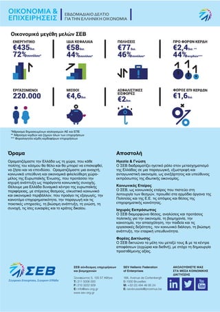 Οικονομικά μεγέθη μελών ΣΕΒ
*Άθροισμα δημοσιευμένων ισολογισμών ΑΕ και ΕΠΕ
** Άθροισμα κερδών και ζημιών όλων των επιχειρήσεων
*** Φορολογητέα κέρδη κερδοφόρων επιχειρήσεων
Όραμα
Οραματιζόμαστε την Ελλάδα ως τη χώρα, που κάθε
πολίτης του κόσμου θα θέλει και θα μπορεί να επισκεφθεί,
να ζήσει και να επενδύσει. Οραματιζόμαστε μια ανοιχτή,
κοινωνικά υπεύθυνη και οικονομικά φιλελεύθερη χώρα-
μέλος της Ευρωπαϊκής Ένωσης, που προτάσσει την
ισχυρή ανάπτυξη ως παράγοντα κοινωνικής συνοχής.
Θέλουμε μια Ελλάδα δυναμικό κέντρο της ευρωπαϊκής
περιφέρειας, με στέρεους θεσμούς, ελκυστικό κοινωνικό
και οικονομικό περιβάλλον, που προάγει τις εξαγωγές, την
καινοτόμο επιχειρηματικότητα, την παραγωγή και τις
ποιοτικές υπηρεσίες, τη βιώσιμη ανάπτυξη, τη γνώση, τη
συνοχή, τις ίσες ευκαιρίες και το κράτος δικαίου.
Αποστολή
Ηγεσία & Γνώση
Ο ΣΕΒ διαδραματίζει ηγετικό ρόλο στον μετασχηματισμό
της Ελλάδας σε μια παραγωγική, εξωστρεφή και
ανταγωνιστική οικονομία, ως ανεξάρτητος και υπεύθυνος
εκπρόσωπος της ιδιωτικής οικονομίας.
Κοινωνικός Εταίρος
Ο ΣΕΒ, ως κοινωνικός εταίρος που πιστεύει στη
λειτουργία των θεσμών, προωθεί στα αρμόδια όργανα της
Πολιτείας και της Ε.Ε. τις απόψεις και θέσεις της
επιχειρηματικής κοινότητας.
Ισχυρός Εκπρόσωπος
Ο ΣΕΒ διαμορφώνει θέσεις, αναλύσεις και προτάσεις
πολιτικής για την οικονομία, τη βιομηχανία, την
καινοτομία, την απασχόληση, την παιδεία και τις
εργασιακές δεξιότητες, τον κοινωνικό διάλογο, τη βιώσιμη
ανάπτυξη, την εταιρική υπευθυνότητα.
Φορέας Δικτύωσης
Ο ΣΕΒ δικτυώνει τα μέλη του μεταξύ τους & με τα κέντρα
αποφάσεων (εγχώρια και διεθνή), με στόχο τη δημιουργία
προστιθέμενης αξίας.
 