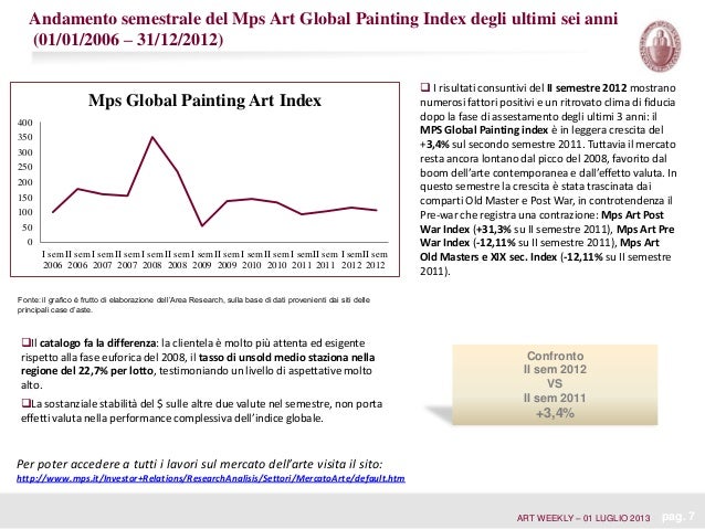Dating sito Web dardo commerciale