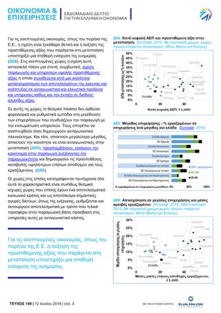 TEYXΟΣ 148 | 12 Ιουλίου 2018 | σελ. 3 ΜΕ ΤΗΝ ΕΥΓΕΝΙΚΗ ΧΟΡΗΓΙΑ:
Για τις ανεπτυγμένες οικονομίες, όπως του πυρήνα της
Ε.Ε., η σχέση είναι ξεκάθαρα θετική και η αύξηση της
προστιθέμενης αξίας που παράγεται στη μεταποίηση
υποστηρίζει μια σταθερή ενίσχυση της ευημερίας
(Δ04). Στις ανεπτυγμένες χώρες η σχέση αυτή
αντανακλά πλέον μια στενή, συμβιωτική, σχέση
παραγωγής και υπηρεσιών υψηλής προστιθέμενης
αξίας η οποία συνοδεύεται από μια ικανότητα
μετασχηματισμού των αποτελεσμάτων της έρευνας και
ανάπτυξης σε ανταγωνιστικά και ελκυστικά προϊόντα
και υπηρεσίες καθώς και την ένταξη σε διεθνείς
αλυσίδες αξίας.
Σε αυτές τις χώρες το θεσμικό πλαίσιο δεν ορθώνει
φορολογικά και ρυθμιστικά εμπόδια στη μεγέθυνση
των επιχειρήσεων που συνδυάζουν την παραγωγή με
την ενσωμάτωση υπηρεσιών. Τους επιτρέπει να
αναπτυχθούν όταν δημιουργούν ανταγωνιστικό
πλεονέκτημα. Και τότε, αποκτούν μεγαλύτερο μέγεθος,
αποκτούν την ικανότητα να είναι ανταγωνιστικές στην
μεταποίηση (Δ05), προσλαμβάνουν, εισάγουν την
καινοτομία στην παραγωγή αυξάνοντας την
παραγωγικότητα και δημιουργούν τις προϋποθέσεις
καταβολής υψηλότερων ετήσιων αποδοχών για τους
εργαζόμενους (Δ06).
Οι χώρες στις οποίες καταγράφονται ταυτόχρονα όλα
αυτά τα χαρακτηριστικά είναι συνήθως θεσμικά
ισχυρές χώρες που επίσης έχουν ένα αποτελεσματικό
κοινωνικό κράτος και ως αποτέλεσμα σημαντικές
αγορές δικτύων, όπως της ενέργειας, ρυθμίζονται και
λειτουργούν αποτελεσματικά με τρόπο που τελικά
προσφέρει στην παραγωγική βάση πρόσβαση στις
υπηρεσίες αυτές με ανταγωνιστικό κόστος.
Για τις ανεπτυγμένες οικονομίας, όπως του
πυρήνα της Ε.Ε. η αύξηση της
προστιθέμενης αξίας που παράγεται στη
μεταποίηση υποστηρίζει μια σταθερή
ενίσχυση της ευημερίας.
Δ04: Κατά κεφαλή ΑΕΠ και προστιθέμενη αξία στην
μεταποίηση (Eurostat, 2015, Με πορτοκαλί χρώμα χώρες
πρώην υπαρκτού σοσιαλισμού. Μπλε Μάλτα και Κύπρος)
Δ05: Μέγεθος επιχείρησης - % εργαζομένων σε
επιχειρήσεις ανά μέγεθος και κλάδο (Eurostat, 2015)
Δ06: Απασχόληση σε μεγάλες επιχειρήσεις και μέσες
αμοιβές εργαζομένου (Eurostat, 2015, SBA Factsheet
2015, Με πορτοκαλί χρώμα χώρες πρώην υπαρκτού
σοσιαλισμού. Μπλε Μάλτα και Κύπρος)
 