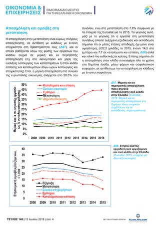 TEYXΟΣ 148 | 12 Ιουλίου 2018 | σελ. 4 ΜΕ ΤΗΝ ΕΥΓΕΝΙΚΗ ΧΟΡΗΓΙΑ:
Απασχόληση και αμοιβές στη
μεταποίηση.
Η απασχόληση στην μεταποίηση είναι κυρίως πλήρους
απασχόλησης, σε αντίθεση με κλάδους με έντονη
εποχικότητα στη δραστηριότητα τους (Δ07), και οι
οποίοι βασίζονται λόγω της φύσης των εργασιών του
κλάδου συχνά σε μερική και εκ περιτροπής
απασχόληση (πχ στο λιανεμπόριο και χάρη της
ευελιξίας λειτουργίας των καταστημάτων ή στον κλάδο
εστίασης και καταλυμάτων λόγω ωρών λειτουργίας και
εποχικότητας).Έτσι, η μερική απασχόληση στο σύνολο
της ευρωπαϊκής οικονομίας ανέρχεται στο 20,5% του
συνόλου, ενώ στη μεταποίηση στο 7,8% σύμφωνα με
τα στοιχεία της Eurostat για το 2015. Το γεγονός αυτό,
μαζί με το γεγονός ότι η εργασία στη μεταποίηση
συνήθως απαιτεί αυξημένη εξειδίκευση και εκπαίδευση
σημαίνει ότι οι μέσες ετήσιες αποδοχές όχι μόνο είναι
υψηλότερες (€22,2 χιλιάδες το 2015, έναντι 14,5 στο
εμπόριο και 7,7 σε καταλύματα και εστίαση, Δ08) αλλά
και τελικά πιο ανθεκτικές σε κρίσεις. Επίσης σημαίνει ότι
η απασχόληση στον κλάδο συνεισφέρει όλο το χρόνο
στα δημόσια έσοδα, μέσω φόρων και ασφαλιστικών
εισφορών, σε αντίθεση με την απασχόληση σε κλάδους
με έντονη εποχικότητα.
Δ07: Μερική και εκ
περιτροπής απασχόληση
προς σύνολο
απασχόλησης ανά κλάδο
στην Ελλάδα (Eurostat,
2016. Μερική και εκ
περιτροπής απασχόληση στη
δημόσιο λόγω εποχικών
συμβάσεων πχ σε
εκπαίδευση, πυροπροστασία
κλπ)
Δ08: Ετήσιο κόστος
εργοδότη ανά εργαζόμενο
και ανά κλάδο στην Ελλάδα
(Eurostat, 2015, στοιχεία για
ιδιωτική οικονομία)
 