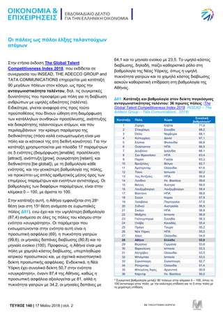 TEYXΟΣ 140 | 17 Μαΐου 2018 | σελ. 2 ΜΕ ΤΗΝ ΕΥΓΕΝΙΚΗ ΧΟΡΗΓΙΑ:
Οι πόλεις ως πόλοι έλξης ταλαντούχων
ατόμων
Στην ετήσια έκδοσ...