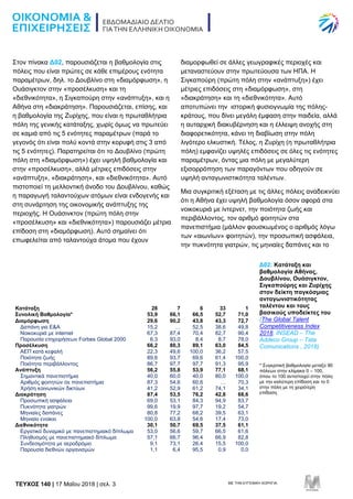 TEYXΟΣ 140 | 17 Μαΐου 2018 | σελ. 3 ΜΕ ΤΗΝ ΕΥΓΕΝΙΚΗ ΧΟΡΗΓΙΑ:
Στον πίνακα Δ02, παρουσιάζεται η βαθμολογία στις
πόλεις που ε...