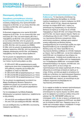 TEYXΟΣ 96 | 18 Μαΐου 2017 | σελ. 13 ΜΕ ΤΗΝ ΕΥΓΕΝΙΚΗ ΧΟΡΗΓΙΑ:
Οικονομικές εξελίξεις
Παρεμβάσεις μεσοπρόθεσμου πλαισίου
δημοσιονομικής στρατηγικής 2018 -2021: Οι
συνολικές επιβαρύνσεις στην τριετία 2019-2021
ανέρχονται σε €4,9 δισ. εκ των οποίων €2,9 δισ. από
συντάξεις και €2,0 δισ. από τη μείωση του
αφορολόγητου.
Οι δυνητικές ελαφρύνσεις στην τριετία 2019-2021
ανέρχονται σε €7,5 δισ., εκ των οποίων €2,0 δισ. από
κοινωνικές (€1,7 δισ.) και αναπτυξιακές (€0,3 δισ.)
παρεμβάσεις και €5,6 δισ. από μειώσεις φορολογίας,
εκ των οποίων €0,3 δισ. από την μείωση του
φορολογικού συντελεστή στα εταιρικά κέρδη από 29%
σε 26%, €0,2 δισ. από την μείωση του ΕΝΦΙΑ,
€1,0δισ. από την μείωση της φορολογίας εισοδήματος
φυσικών προσώπων, €0,6 δισ. από την μείωση της
εισφοράς αλληλεγγύης και €3,5 δισ. από διάφορες
παρεμβάσεις που δεν έχουν ακόμα εξειδικευτεί.
Για την μείωση του αφορολόγητου (αύξηση
φορολογικών εσόδων €2 δισ.) προβλέπεται η μείωση
των ποσών της έκπτωσης φόρου ως εξής:
 €1.250 από €1.900 για φορολογούμενο χωρίς
εξαρτώμενα τέκνα όταν το φορολογητέο εισόδημα
από μισθωτές υπηρεσίες και συντάξεις δεν
υπερβαίνει το ποσό των €20.000.
 €1.300 από €1.950 για φορολογούμενο με 1 τέκνο
 €1.350 από €2.000 για φορολογούμενο με 2 τέκνα
 €1.450 από €2.100 για φορολογούμενο με 3 τέκνα
Για την μείωση του φορολογικού συντελεστή του
Φόρου Εισοδήματος Φυσικών Προσώπων
προβλέπεται μείωση του συντελεστή του πρώτου
κλιμακίου από 22% σε 20% (μείωση φορολογικών
εσόδων €1 δισ.).
Για την αναμόρφωση της Ειδικής Εισφοράς
Αλληλεγγύης των φυσικών προσώπων, προβλέπονται
οι εξής αλλαγές:
 2% από 6,5% για εισοδήματα €30.000 - €40.000
 5% από 7,5% για εισοδήματα €40.000 - €65.000,
ενώ για εισοδήματα άνω των €65.000 ο συντελεστής
παραμένει αμετάβλητος.
Εκτέλεση κρατικού προϋπολογισμού Γενικής
Κυβέρνησης: Το πρωτογενές αποτέλεσμα της
κεντρικής κυβέρνησης διατηρήθηκε σε επίπεδα
περίπου συγκρίσιμα με το πρώτο τετράμηνο του 2016
(€1,74 δισ. από €1,91 δισ. πέρυσι) και σημαντικά
ανώτερο του στόχου (€797 εκατ.), κυρίως ως
αποτέλεσμα της συγκράτησης των πρωτογενών
δαπανών σε σχέση με το στόχο και σε επίπεδα
παρεμφερή με πέρυσι (€13 δισ. αντί στόχου €14,2 δισ.
και €13,2 δισ. στο πρώτο τρίμηνο πέρυσι). Πρέπει να
υπενθυμίσουμε εδώ ότι από 1/1/2017 η παρουσίαση
των πρωτογενών δαπανών ενσωματώνει πλέον
καταπτώσεις εγγυήσεων, ανάληψη χρεών φορέων
γενικής κυβέρνησης και δαπάνες άμυνας,
μετασχηματίζοντας και τα αντίστοιχα μεγέθη που είχαν
δημοσιοποιηθεί έως και το Δεκέμβριο 2016. Οι
δαπάνες αυτές που πλέον προστίθενται στις
πρωτογενείς δαπάνες κινήθηκαν σε επίπεδα παρόμοια
με πέρυσι, περί των €850 εκατ., αν και ήταν αυξημένες
κατά €192 εκατ. σε σύγκριση με τους στόχους του
προϋπολογισμού. Η εξέλιξη αυτή συνοδεύτηκε με την
είσπραξη των πρώτων εσόδων από την παραχώρηση
των 14 αεροδρομίων (€956 εκατ. τα συνολικά έσοδα
αποκρατικοποιήσεων του 4μηνου, από €63 εκατ. στο
πρώτο 3μηνο 2017), αν και οι στόχοι του
προϋπολογισμού ήταν ακόμα υψηλότεροι (€1,37 δισ.),
οδηγώντας σε αντίστοιχη υστέρηση σε σχέση με το
στόχο. Επίσης, για άλλη μια φορά οι υστερήσεις στα
έσοδα και τις δαπάνες του προϋπολογισμού δημοσίων
επενδύσεων κινούνται σε παρόμοια τάξη μεγέθους
(περίπου €600 εκατ. έκαστο), με αποτέλεσμα να μην
επιδρούν σημαντικά στη διαμόρφωση του
πρωτογενούς αποτελέσματος.
Σε ό,τι αφορά τα έσοδα του τακτικού προϋπολογισμού,
αυτά εμφάνισαν υστέρηση σε σύγκριση με τα
αποτελέσματα του πρώτου 4μηνου του 2016, ειδικά
μετά την αφαίρεση των εκτάκτων εσόδων όπως από
μέρισμα της ΤτΕ, ANFA&SMP καθώς και των
επιστροφών (Δ09). Σε όλο το 4μηνο η υστέρηση αυτή
σε σχέση με πέρυσι ανέρχεται σε €370 εκατ. και ειδικά
για τον Απρίλιο σε €207 εκατ. Παραμένει όμως ότι τα
έσοδα προ επιστροφών φόρων υπερέβησαν το στόχο
του προϋπολογισμού κατά €543 εκατ.,
 