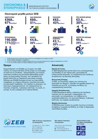 Οικονομικά μεγέθη μελών ΣΕΒ
* 20.500 δημοσιευμένοι ισολογισμοί χρήσης 2015 που περιλαμβάνονται στη βάση της ICAP
** σύνολο κερδών κερδοφόρων επιχειρήσεων
*** % επί του συνόλου τακτικών αποδοχών (χωρίς bonus και υπερωρίες)/ασφαλιστικών εισφορών ασφαλισμένων στο IKA
**** % επί του συνόλου εσόδων από φόρο εισοδήματος νομικών προσώπων
Όραμα
Οραματιζόμαστε την Ελλάδα ως τη χώρα, που κάθε
πολίτης του κόσμου θα θέλει και θα μπορεί να επισκεφθεί,
να ζήσει και να επενδύσει. Οραματιζόμαστε μια ανοιχτή,
κοινωνικά υπεύθυνη και οικονομικά φιλελεύθερη χώρα-
μέλος της Ευρωπαϊκής Ένωσης, που προτάσσει την
ισχυρή ανάπτυξη ως παράγοντα κοινωνικής συνοχής.
Θέλουμε μια Ελλάδα δυναμικό κέντρο της ευρωπαϊκής
περιφέρειας, με στέρεους θεσμούς, ελκυστικό κοινωνικό
και οικονομικό περιβάλλον, που προάγει τις εξαγωγές, την
καινοτόμο επιχειρηματικότητα, την παραγωγή και τις
ποιοτικές υπηρεσίες, τη βιώσιμη ανάπτυξη, τη γνώση, τη
συνοχή, τις ίσες ευκαιρίες και το κράτος δικαίου.
Αποστολή
Ηγεσία & Γνώση
Ο ΣΕΒ διαδραματίζει ηγετικό ρόλο στον μετασχηματισμό
της Ελλάδας σε μια παραγωγική, εξωστρεφή και
ανταγωνιστική οικονομία, ως ανεξάρτητος και υπεύθυνος
εκπρόσωπος της ιδιωτικής οικονομίας.
Κοινωνικός Εταίρος
Ο ΣΕΒ, ως κοινωνικός εταίρος που πιστεύει στη
λειτουργία των θεσμών, προωθεί στα αρμόδια όργανα της
Πολιτείας και της Ε.Ε. τις απόψεις και θέσεις της
επιχειρηματικής κοινότητας.
Ισχυρός Εκπρόσωπος
Ο ΣΕΒ διαμορφώνει θέσεις, αναλύσεις και προτάσεις
πολιτικής για την οικονομία, τη βιομηχανία, την
καινοτομία, την απασχόληση, την παιδεία και τις
εργασιακές δεξιότητες, τον κοινωνικό διάλογο, τη βιώσιμη
ανάπτυξη, την εταιρική υπευθυνότητα.
Φορέας Δικτύωσης
Ο ΣΕΒ δικτυώνει τα μέλη του μεταξύ τους & με τα κέντρα
αποφάσεων (εγχώρια και διεθνή), με στόχο τη δημιουργία
προστιθέμενης αξίας.
 