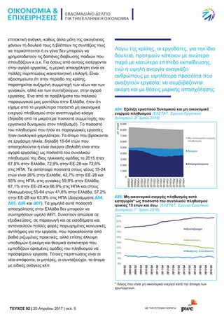 TEYXΟΣ 92 | 20 Απριλίου 2017 | σελ. 5 ΜΕ ΤΗΝ ΕΥΓΕΝΙΚΗ ΧΟΡΗΓΙΑ:
επιτακτική ανάγκη, καθώς άλλα μέλη της οικογένειας
χάνουν τη δουλειά τους ή βλέπουν τις συντάξεις τους
να περικόπτονται ή εν γένει δεν μπορούν να
χρηματοδοτούν τις δαπάνες διαβίωσης παιδιών που
σπουδάζουν κ.ο.κ. Για όσους από αυτούς εισέρχονται
στην αγορά εργασίας, η μερική απασχόληση είναι σε
πολλές περιπτώσεις ικανοποιητική επιλογή. Είναι
αξιοσημείωτο ότι στην περίοδο της κρίσης,
παρατηρείται αυξημένη συμμετοχή των νέων και των
γυναικών, αλλά και των συνταξιούχων, στην αγορά
εργασίας. Ένα από τα προβλήματα του παλαιού
παραγωγικού μας μοντέλου στην Ελλάδα, ήταν ότι
είχαμε από το μεγαλύτερα ποσοστά μη οικονομικά
ενεργού πληθυσμού στον αναπτυγμένο κόσμο
(δηλαδή από τα μικρότερα ποσοστά συμμετοχής του
εργατικού δυναμικού στον πληθυσμό). Το ποσοστό
του πληθυσμού που ήταν σε παραγωγικές εργασίες
ήταν αναλογικά χαμηλότερο. Τα άτομα που βρίσκονται
σε εργάσιμη ηλικία, δηλαδή 15-64 ετών που
απασχολούνται ή είναι άνεργοι (δηλαδή είναι στην
αγορά εργασίας) ως ποσοστό του συνολικού
πληθυσμού της ίδιας ηλικιακής ομάδας το 2015 ήταν
67,8% στην Ελλάδα, 72,9% στην ΕΕ-28 και 72,6%
στις ΗΠΑ. Τα αντίστοιχα ποσοστά στους νέους 15-24
ετών είναι 26% στην Ελλάδα, 42,7% στην ΕΕ-28 και
55% στις ΗΠΑ, στις γυναίκες 59,9% στην Ελλάδα,
67,1% στην ΕΕ-28 και 66,9% στις ΗΠΑ και στους
ηλικιωμένους 55-64 ετών 41,6% στην Ελλάδα, 57,2%
στην ΕΕ-28 και 63,9% στις ΗΠΑ (Διαγράμματα Δ04,
Δ05, Δ06 και Δ07). Τα χαμηλά αυτά ποσοστά
απασχόλησης στην Ελλάδα δεν μπορούν να
συντηρήσουν υψηλό ΑΕΠ. Συνιστούν απώλεια σε
εξειδικεύσεις, σε παραγωγή και σε εισοδήματα και
αντανακλούν πολλές φορές παρωχημένες κοινωνικές
αντιλήψεις για την εργασία, που προκαλούνται από
βαθιά ριζωμένες πρακτικές, αλλά επίσης έλλειψη
υποδομών ή ακόμη και θεσμικά αντικίνητρα που
εμποδίζουν ορισμένες ομάδες του πληθυσμού να
προσφέρουν εργασία. Τέτοιες περιπτώσεις είναι οι
νέοι απόφοιτοι, οι μητέρες, οι συνταξιούχοι, τα άτομα
με ειδικές ανάγκες κλπ.
Λόγω της κρίσης, οι εργοδότες, για την ίδια
δουλειά, προτιμούν κάποιον με ανώτερο
παρά με κατώτερο επίπεδο εκπαίδευσης,
ενώ η υψηλή ανεργία αναγκάζει
ανθρώπους με υψηλότερα προσόντα που
αναζητούν εργασία, να συμβιβάζονται
ακόμη και με θέσεις μερικής απασχόλησης.
Δ04: Εξέλιξη εργατικού δυναμικού και μη οικονομικά
ενεργού πληθυσμού (ΕΛΣΤΑΤ, Έρευνα Εργατικού
Δυναμικού, Δ’ 3μηνο 2016)
Δ05: Μη οικονομικά ενεργός πληθυσμός κατά
κατηγορία* ως ποσοστό του συνολικού πληθυσμού
ηλικίας 15 ετών και άνω (ΕΛΣΤΑΤ, Έρευνα Εργατικού
Δυναμικού, Γ’ 3μηνο 2016)
* Λόγος που είναι μη οικονομικά ενεργοί κατά την άποψη των
ερωτώμενων.
 