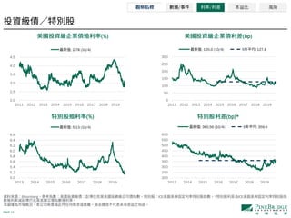 PAGE 13
Bloomberg ICE * ICE
(%) (bp)
(%) (bp)*
/ / 本益比 風險
2.0
2.5
3.0
3.5
4.0
4.5
2011 2012 2013 2014 2015 2016 2017 2018 2019
: 2.78 (10/4)
0
50
100
150
200
250
300
2011 2012 2013 2014 2015 2016 2017 2018 2019
: 120.0 (10/4) 5 : 127.8
5.0
5.2
5.4
5.6
5.8
6.0
6.2
6.4
6.6
2013 2014 2015 2016 2017 2018 2019
: 5.13 (10/4)
200
250
300
350
400
450
500
550
600
2013 2014 2015 2016 2017 2018 2019
: 360.56 (10/4) 5 : 359.6
 