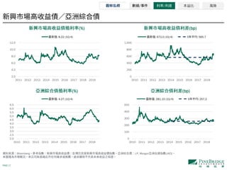 PAGE 17
Bloomberg J.P. Morgan (JACI)
(%) (bp)
(%) (bp)
/ / 本益比 風險
2.0
4.0
6.0
8.0
10.0
12.0
2011 2012 2013 2014 2015 2016 2017 2018 2019
: 8.22 (10/4)
0
200
400
600
800
1,000
2010 2011 2012 2013 2014 2015 2016 2017 2018
: 672.0 (10/4) 5 : 565.7
2.0
2.5
3.0
3.5
4.0
4.5
5.0
5.5
6.0
6.5
2010 2011 2012 2013 2014 2015 2016 2017 2018
: 4.27 (10/4)
0
100
200
300
400
500
2010 2011 2012 2013 2014 2015 2016 2017 2018
: 281.10 (10/4) 5 : 257.2
 