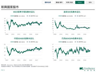 PAGE 19
Bloomberg 12
MSCI 300
SENSEX BOVESPA
/ / 本益比 風險
4
6
8
10
12
14
16
2008 2010 2012 2014 2016 2018
: 12.1 (10/4) 5 : 12.0
0
5
10
15
20
25
30
35
2008 2010 2012 2014 2016 2018
: 12.3 (9/30) 5 : 12.7
5
10
15
20
25
2007 2009 2011 2013 2015 2017
: 18.6 (10/4) 5 : 18.2
5
7
9
11
13
15
17
2008 2010 2012 2014 2016 2018
: 11.1 (10/4) 5 : 12.2
 