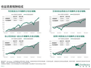 PAGE 21
-5%
0%
5%
10%
15%
20%
25%
30%
'14/10/4 '15/10/4 '16/10/4 '17/10/4 '18/10/4 '19/10/4
-5%
0%
5%
10%
15%
20%
25%
30%
35%
'14/10/4 '15/10/4 '16/10/4 '17/10/4 '18/10/4 '19/10/4
-15%
-10%
-5%
0%
5%
10%
15%
20%
25%
30%
35%
'14/10/4 '15/10/4 '16/10/4 '17/10/4 '18/10/4 '19/10/4
0%
5%
10%
15%
20%
25%
30%
35%
40%
'14/10/4 '15/10/4 '16/10/4 '17/10/4 '18/10/4 '19/10/4
5 1
37.9% 0.0%
29.0% 0.1%
5 1
25.4% -0.3%
31.3% 0.1%
5 1
31.7% -0.1%
30.1% 0.1%
5 1
25.0% 0.5%
26.3% 0.1%
Bloomberg
* 50% +50%
5 ( ) 5 ( )
* 5 ( ) 5 ( )
 