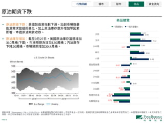 PAGE 4
Bloomberg EIA 2019/10/4
-3.84
-6.13
-1.83
0.46
-3.15
-0.43
-3.07
6.46
4.93
-1.17
7.32
4.65
-5.72
-5.54
-2.15
-1.26
-0.92
-0.15
0.51
0.67
3.09
3.40
3.57
3.77
LME
CRB
LME
LME
LME
% %
•
• 9 27
310 ( ) 130
20 30.8
 