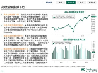 PAGE 8
•
( 1)
•
9 10
NFP Corp. Ryman
Hospitality
• 9
13.6 ( 2) 9
3.5% 50
•
(Trump)
Bloomberg 2019/10/4
( 1)
( 2)
 