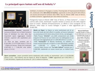 pag. 11A cura del Dott. Paolo Ceccherini
Le principali opere battute nell’aste di Sotheby’s*
Sotheby's, ha battuto il 19 giugno a Londra, l’Evening Sale of Impressionist & Modern
Art, totalizzato oltre 105 milioni di sterline, superando la stima alta (£74-104 million)
con buone percentuali di venduto oltre l’80%. Top Lot, Monet 1908 “view of Venice,
Le Palais Contarini”, aggiudicato per 19,6 milioni di sterline,
Impressionismo Classico: seguendo il
successo di Monet con Le Palais Contarini
l’asta di Sotheby’s ha visto altre due
importanti opere raggiungere risultati
notevoli, superiori alle aspettative pre-
vendita.
-Le Pont de Bois, venduto per £
6.242.500 / $ 9.777.628 (stima: £ 4-6 m)
-L'Église de Vernon, Temps Gris realizzato
4.562.500 £ / 7.146,244 mila dollari
(stima: £ 3-4 m)
Protagonista l’opera di Monet 1908 “view of Venice, Le Palais Contarini” , è stato il
culmine della serata, diventando il quadro venduto al prezzo più alto della stagione
estiva di Londra dedicata all’impressionismo. Le offerte si sono susseguite tra tre
offerenti, infine dopo un accesa battaglia il quadro è stato aggiudicato per £
19.682.500.
Works on Paper: Le Opere su carta costituivano più di un
terzo del totale dei lotti offerti in vendita, ed hanno realizzato
un ammontare di £15.3mln stima £10,4-14.3m, nel dettaglio:
-Pablo Picasso “étreinte”, una delle composizioni più vivide
eseguite da Picasso nei suoi ultimi anni, ha raddoppiato la sua
stima pre-asta aggiudicata per £ 3.106.500 (stima £ 1,5-2m).
-1928 “ineinander” di Wassily Kandinsky, ha stabilito un
nuovo record d'asta per un'opera su carta dall'artista, venduta
per 1.650.500 £ (stima £ 600,000-800,000).
- Ancora Pablo Picasso con “La Suite Vollard” venduto per £
2.658.500, stabilendo un nuovo record per un Vollard Suite
set.
Opere surrealiste: Lavori surrealisti hanno totalizzato nella vendita un ammontare pari a £ 16.258.500
(stima £ 10,5 - 14,8 milioni), top lot l’opera di René Di Magritte “L'Idée” aggiudicata per 4.562.500 £ /
7.146.244 dollari, rispetto ad una stima di 1,8-2.5 milioni di sterline.
René Di Magritte “L'Idée”
Record dell’asta:
-Camille Claudel, La Valse, £
5.122.500 (stima 1,5-2 mln £)
-Františk Kupka, Étude sur
fond rouge 1.930.500 £
(stima: £ 0.7- 1 milione).
• Wassily Kandinsky,
ineinander 1.650.500 £
(stima
£ 600,000-800,000)
• Suite Vollard di Pablo
Picasso, 2.658.500 £ / stima £
1.4/1.8 milioni
* Fonte: http://www.sothebys.com/content/dam/sothebys/PDFs/June%202013%20Post-Sale%20Impressionist%20Eve%20Sale.pdf
ART WEEKLY – 24 GIUGNO 2013
 