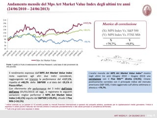 Andamento mensile del Mps Art Market Value Index degli ultimi tre anni
(24/06/2010 – 24/06/2013)
pag. 6
Il rendimento espresso dall’MPS Art Market Value Index
resta superiore agli altri due indici considerati,
raggiungendo nel triennio la performance del +117,1%,
rispetto al +48,2% dello S&P500 e al dato del -19,1% di
Piazza Affari.
Con riferimento alle performance dei 3 indici dall’inizio
dell’anno (01/01/2013) ad oggi, si registrano le seguenti
variazioni: miglior performer il MPS Art Market Value
Index (+42,1%) seguito dal S&P500 (+29,4%), chiude il Ftse
Mib (+10,1%).
* Indice costruito su un paniere di 10 società quotate su mercati finanziari internazionali e operanti nel comparto artistico, ponderato per le capitalizzazioni medie giornaliere; l’indice è
espresso in dollari poiché il fatturato del mercato artistico è realizzato prevalentemente in tale valuta (principio di competenza territoriale).
** Tutti e tre gli indici sono espressi in dollari
(Y): MPS Index Vs. FTSE Mib
(X): MPS Index Vs. S&P 500
X Y
+79,7% +9,5%
Matrice di correlazione
Fonte: Il grafico è frutto di elaborazione dell’Area Research, sulla base di dati provenienti da
info provider.
L’analisi mensile del MPS Art Market Value Index* mostra
negli ultimi tre anni (Giugno 2010 – Giugno 2013) una
correlazione con il Ftse Mib** diretta (+9,5%); rimane
positivamente correlato con il principale indice del mercato
americano (S&P 500), il dato aggiornato sull’ultima settimana si
attesta a: +79,7%.
+48,2%
+117,1%
-19,1%
30
50
70
90
110
130
150
170
190
210
Mps Art Market Value
ART WEEKLY – 24 GIUGNO 2013
 