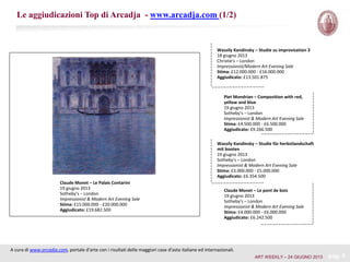 Le aggiudicazioni Top di Arcadja - www.arcadja.com (1/2)
A cura di www.arcadja.com, portale d'arte con i risultati delle maggiori case d'asta italiane ed internazionali.
pag. 9
Claude Monet – Le Palais Contarini
19 giugno 2013
Sotheby's – London
Impressionist & Modern Art Evening Sale
Stima: £15.000.000 - £20.000.000
Aggiudicato: £19.682.500
Wassily Kandinsky – Studie für herbstlandschaft
mit booten
19 giugno 2013
Sotheby's – London
Impressionist & Modern Art Evening Sale
Stima: £3.000.000 - £5.000.000
Aggiudicato: £6.354.500
Wassily Kandinsky – Studie zu improvisation 3
18 giugno 2013
Christie's – London
Impressionist/Modern Art Evening Sale
Stima: £12.000.000 - £16.000.000
Aggiudicato: £13.501.875
Piet Mondrian – Composition with red,
yellow and blue
19 giugno 2013
Sotheby's – London
Impressionist & Modern Art Evening Sale
Stima: £4.500.000 - £6.500.000
Aggiudicato: £9.266.500
Claude Monet – Le pont de bois
19 giugno 2013
Sotheby's – London
Impressionist & Modern Art Evening Sale
Stima: £4.000.000 - £6.000.000
Aggiudicato: £6.242.500
ART WEEKLY – 24 GIUGNO 2013
 