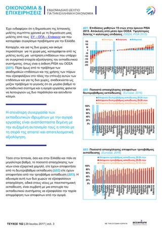 TEYXΟΣ 102 | 29 Ιουνίου 2017 | σελ. 3 ΜΕ ΤΗΝ ΕΥΓΕΝΙΚΗ ΧΟΡΗΓΙΑ:
Έχει ενδιαφέρον ότι η δημοσίευση της Ισπανικής
μελέτης συμπίπτει χρονικά με τη δημοσίευση μιας
μελέτης από τους EY – ΟΠΑ – Endeavor και που
καταγράφει συγκρίσιμα προβλήματα για την Ελλάδα.
Καταρχήν, και για τις δυο χώρες και ακόμα
περισσότερο για τη χώρα μας, καταγράφεται από τις
μελέτες αυτές μια υστέρηση επιδόσεων που υπάρχει
σε συγκριτικά στοιχεία αξιολόγησης του εκπαιδευτικού
συστήματος, όπως είναι η έκθεση PISA του ΟΟΣΑ
(Δ01). Πέρα όμως από το πρόβλημα των
ακαδημαϊκών επιδόσεων και της χρήσης των πόρων
που εξασφαλίζουν στο τέλος την επίτευξη αυτών των
επιδόσεων και για τις δυο χώρες, αναδεικνύεται ως
μείζον πρόβλημα το γεγονός ότι σε μεγάλο βαθμό το
εκπαιδευτικό σύστημα και η αγορά εργασίας φαίνεται
να λειτουργούν ως δυο παράλληλοι και ασύνδετοι
κόσμοι.
Η στενότερη συνεργασία των
εκπαιδευτικών ιδρυμάτων με την αγορά
εργασίας είναι αναπόσπαστα δεμένη με
την αυξημένη αυτονομία τους η οποία με
τη σειρά της απαιτεί και αποτελεσματική
αξιολόγηση.
Τόσο στην Ισπανία, όσο και στην Ελλάδα και πάλι σε
μεγαλύτερο βαθμό, το ποσοστό απασχόλησης των
νέων είναι εξαιρετικά χαμηλό, είτε έχουν αποφοιτήσει
από τη δευτεροβάθμια εκπαίδευση (Δ02) είτε έχουν
αποφοιτήσει από την τριτοβάθμια εκπαίδευση (Δ03). Η
αδυναμία αυτή των δυο χωρών να εξασφαλίσουν
απασχόληση, ειδικά στους νέους με πανεπιστημιακή
εκπαίδευση, είναι συμβατή με μια αποτυχία του
εκπαιδευτικού συστήματος να εξασφαλίσει την ταχεία
απορρόφηση των αποφοίτων από την αγορά.
Δ01: Επιδόσεις μαθητών 15 ετών στην έρευνα PISA
2015. Απόκλιση από μέσο όρο ΟΟΣΑ: Υψηλότερος
δείκτης = καλύτερες επιδόσεις (ΟΟΣΑ, PISA 2015)
Δ02: Ποσοστό απασχόλησης αποφοίτων
δευτεροβάθμιας εκπαίδευσης (Eurostat, 2016)
Δ03: Ποσοστό απασχόλησης αποφοίτων τριτοβάθμιας
εκπαίδευσης (Eurostat, 2016)
 
