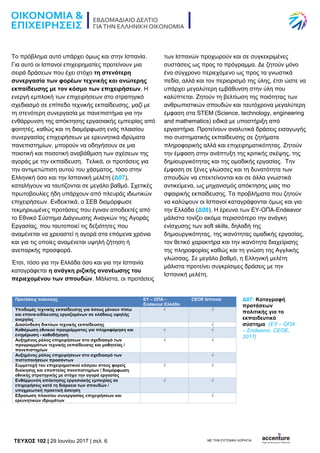 TEYXΟΣ 102 | 29 Ιουνίου 2017 | σελ. 6 ΜΕ ΤΗΝ ΕΥΓΕΝΙΚΗ ΧΟΡΗΓΙΑ:
Το πρόβλημα αυτό υπάρχει όμως και στην Ισπανία.
Για αυτό οι Ισπανοί επιχειρηματίες προτείνουν μια
σειρά δράσεων που έχει στόχο τη στενότερη
συνεργασία των φορέων τεχνικής και ανώτερης
εκπαίδευσης με τον κόσμο των επιχειρήσεων. Η
ενεργή εμπλοκή των επιχειρήσεων στο στρατηγικό
σχεδιασμό σε επίπεδο τεχνικής εκπαίδευσης, μαζί με
τη στενότερη συνεργασία με πανεπιστήμια για την
ενθάρρυνση της απόκτησης εργασιακής εμπειρίας από
φοιτητές, καθώς και τη διαμόρφωση ενός πλαισίου
συνεργασίας επιχειρήσεων με ερευνητικά ιδρύματα
πανεπιστημίων, μπορούν να οδηγήσουν σε μια
ποιοτική και ποσοτική αναβάθμιση των σχέσεων της
αγοράς με την εκπαίδευση. Τελικά, οι προτάσεις για
την αντιμετώπιση αυτού του χάσματος, τόσο στην
Ελληνική όσο και την Ισπανική μελέτη (Δ07),
καταλήγουν να ταυτίζονται σε μεγάλο βαθμό. Σχετικές
πρωτοβουλίες ήδη υπάρχουν από πλευράς ιδιωτικών
επιχειρήσεων. Ενδεικτικά, ο ΣΕΒ διαμόρφωσε
τεκμηριωμένες προτάσεις που έγιναν αποδεκτές από
το Εθνικό Σύστημα Διάγνωσης Αναγκών της Αγοράς
Εργασίας, που ταυτοποιεί τις δεξιότητες που
αναμένεται να χρειαστεί η αγορά στα επόμενα χρόνια
και για τις οποίες αναμένεται υψηλή ζήτηση ή
ανεπαρκής προσφορά.
Έτσι, τόσο για την Ελλάδα όσο και για την Ισπανία
καταγράφεται η ανάγκη ριζικής ανανέωσης του
περιεχομένου των σπουδών. Μάλιστα, οι προτάσεις
των Ισπανών προχωρούν και σε συγκεκριμένες
συστάσεις ως προς το πρόγραμμα. Δε ζητούν μόνο
ένα σύγχρονο περιεχόμενο ως προς τα γνωστικά
πεδία, αλλά και τον περιορισμό της ύλης, έτσι ώστε να
υπάρχει μεγαλύτερη εμβάθυνση στην ύλη που
καλύπτεται. Ζητούν τη βελτίωση της ποιότητας των
ανθρωπιστικών σπουδών και ταυτόχρονα μεγαλύτερη
έμφαση στα STEM (Science, technology, engineering
and mathematics) ειδικά με υποστήριξη από
εργαστήρια. Προτείνουν αναλυτικά δράσεις εισαγωγής
πιο συστηματικής εκπαίδευσης σε ζητήματα
πληροφορικής αλλά και επιχειρηματικότητας. Ζητούν
την έμφαση στην ανάπτυξη της κριτικής σκέψης, της
δημιουργικότητας και της ομαδικής εργασίας. Την
έμφαση σε ξένες γλώσσες και τη δυνατότητα των
σπουδών να επεκτείνονται και σε άλλα γνωστικά
αντικείμενα, ως μηχανισμός απόκτησης μιας πιο
σφαιρικής εκπαίδευσης. Τα προβλήματα που ζητούν
να καλύψουν οι Ισπανοί καταγράφονται όμως και για
την Ελλάδα (Δ08). Η έρευνα των ΕΥ-ΟΠΑ-Εndeavor
μάλιστα τονίζει ακόμα περισσότερο την ανάγκη
ενίσχυσης των soft skills, δηλαδή της
δημιουργικότητας, της ικανότητας ομαδικής εργασίας,
τον θετικό χαρακτήρα και την ικανότητα διαχείρισης
της πληροφορίας καθώς και τη γνώση της Αγγλικής
γλώσσας. Σε μεγάλο βαθμό, η Ελληνική μελέτη
μάλιστα προτείνει συγκρίσιμες δράσεις με την
Ισπανική μελέτη.
Προτάσεις πολιτικής EY – ΟΠΑ –
Endavour Ελλάδα
CEOE Ισπανία
Υποδομές τεχνικής εκπαίδευσης για όσους μένουν πίσω
και επανα-ειδίκευσης εργαζομένων σε κλάδους υψηλής
ανεργίας
√ √
Διασύνδεση δικτύων τεχνικής εκπαίδευσης √
Καθιέρωση εθνικού προγράμματος για πληροφόρηση και
ενημέρωση - καθοδήγηση
√ √
Αυξημένος ρόλος επιχειρήσεων στο σχεδιασμό των
προγραμμάτων τεχνικής εκπαίδευσης και μαθητείας /
πανεπιστημίων
√ √
Αυξημένος ρόλος επιχειρήσεων στο σχεδιασμό των
πιστοποιήσεων προσόντων
√
Συμμετοχή του επιχειρηματικού κόσμου στους φορείς
διοίκησης και εποπτείας πανεπιστημίων / διαμόρφωση
εθνικής στρατηγικής με στόχο την αγορά εργασίας
√ √
Ενθάρρυνση απόκτησης εργασιακής εμπειρίας σε
επιχειρήσεις κατά τη διάρκεια των σπουδών /
υποχρεωτική πρακτική άσκηση
√ √
Εδραίωση πλαισίου συνεργασίας επιχειρήσεων και
ερευνητικών ιδρυμάτων
√
Δ07: Καταγραφή
προτάσεων
πολιτικής για το
εκπαιδευτικό
σύστημα (EY – ΟΠΑ
– Endeavor, CEOE,
2017)
 