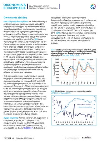 TEYXΟΣ 102 | 29 Ιουνίου 2017 | σελ. 9 ΜΕ ΤΗΝ ΕΥΓΕΝΙΚΗ ΧΟΡΗΓΙΑ:
Οικονομικές εξελίξεις
Εκτέλεση προϋπολογισμού: Τα αναλυτικά στοιχεία
εκτέλεσης κρατικού προϋπολογισμού Μάϊου 2017
επιβεβαιώνουν καταρχήν την ικανοποιητική πορεία
των καθαρών εσόδων, που ξεπερνούν ελαφρά τους
στόχους καθώς και τις περυσινές επιδόσεις της
αντίστοιχης περιόδου. Όμως, η καλή αυτή πορεία των
εσόδων επηρεάζεται σε μεγάλο βαθμό στην έκτακτη
καταβολή ενός μεγάλου ποσού ΦΠΑ (Δ11) που
σχετίζεται με την καταβολή και του τιμήματος για την
ιδιωτικοποίηση των περιφερειακών αεροδρομίων και
για το οποίο θα υπάρξει αντιλογισμός με τα έσοδα
αποκρατικοποιήσεων (€296,16 εκατ.) καθώς και τη
συνεχιζόμενη καλή πορεία των εσόδων από φόρους
προηγουμένων χρήσεων (στο 5μηνο €1,61 δισ. έναντι
€1,41 δισ. στο αντίστοιχο διάστημα πέρυσι), που
αφορά κυρίως ρυθμίσεις και ένταξη σε προγράμματα
αποκάλυψης εισοδημάτων. Έτσι, παραμένει ως το
κρίσιμο στοίχημα των φορολογικών εσόδων η
εκκαθάριση των δηλώσεων φόρου εισοδήματος καθώς
και η καταγραφή των εσόδων από ΦΠΑ κατά τη
διάρκεια της τουριστικής περιόδου.
Σε ό,τι αφορά το σκέλος των δαπανών, η ελαφρά
αύξηση των δαπανών μισθοδοσίας (€3,97 δισ. στο
5μηνο φέτος μαζί με την εισφορά ΕΦΚΑ αντί €3,76
δισ. αντίστοιχα πέρυσι) καθώς και των δαπανών για
λειτουργικές δαπάνες (€1,76 δισ. στο 5μηνο φέτος αντί
€1,65 δισ. αντίστοιχα πέρυσι) δεν αρκεί, για άλλη μια
φορά, να αντισταθμίσει τη μεγάλη μείωση δαπανών
που καταγράφεται αφενός από το γεγονός ότι οι
τακτικές πλέον επιχορηγήσεις και μεταβιβάσεις προς
ασφαλιστικούς και άλλους φορείς υπολείπονται των
περυσινών πληρωμών συντάξεων δημοσίων
υπαλλήλων και λοιπών μεταβιβάσεων (€8,1 δισ.,
έναντι €8,6 δισ. στο αντίστοιχο 5μηνο πέρυσι) αλλά και
τις σημαντικά μειωμένες δαπάνες από ανάληψη
χρέους φορέων γενικής κυβέρνησης (€192 εκατ. αντί
€544 εκατ. στο αντίστοιχο 5μηνο πέρυσι).
Αγορά εργασίας: Αύξηση κατά +21,5% εμφανίζουν οι
κενές θέσεις εργασίας το 1ο
τρίμηνο του 2017,
σύμφωνα με τα στοιχεία της ΕΛΣΤΑΤ, γεγονός το
οποίο αποτελεί θετική ένδειξη για τη μείωση της
ανεργίας (βλ. και δελτίο 15/06/2017). Ειδικότερα, οι
κενές θέσεις (θέσεις που έχουν πρόσφατα
δημιουργηθεί ή δεν είναι κατειλημμένες, ή πρόκειται να
κενωθούν προσεχώς, και τις οποίες ο εργοδότης
προτίθεται να καλύψει με νέες προσλήψεις) ανήλθαν
σε 18,7 χιλ. το 1ο
τρίμηνο του 2017, έναντι 15,4 χιλ. το
1ο
τρίμηνο του 2016 και 15,7 χιλ. το 1ο
τρίμηνο του
2015 (Δ12). Πάντως, σε συνδυασμό με τα στοιχεία της
έρευνας εργατικού δυναμικού, στα οποία
καταγράφονται 1.114,7 χιλ. άνεργοι υπολογίζεται ότι
σε κάθε κενή θέση αντιστοιχούν τουλάχιστον 50
άνεργοι.
Δ11: Έσοδα κρατικού προϋπολογισμού από ΦΠΑ, μετά
την αφαίρεση εφάπαξ και προς αντιλογισμό καταβολής
σχετιζόμενης με την παραχώρηση περιφερειακών
αεροδρομίων (Υπ. Οικ. Μάϊος. 2017)
Δ12: Κενές θέσεις εργασίας και ποσοστό ανεργίας
(ΕΛΣΤΑΤ, Α’ 3μηνο 2017)
 
