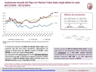 Andamento mensile del Mps Art Market Value Index degli ultimi tre anni
(02/12/2010 – 02/12/2013)

170

+68.3%

150

+51.8%

Matrice di correlazione
(X): MPS Index Vs. S&P 500
(Y): MPS Index Vs. FTSE Mib

130
110
-1.3%

90

X
+84.5%

70

Y
+32.2%

50
30

Mps Art Market Value

FTSE Mib

S&P 500

Fonte: Il grafico è frutto di elaborazione dell’Area Research, sulla base di dati provenienti da info
provider.

Il rendimento espresso dall’MPS Art Market Value Index resta
superiore agli altri due indici considerati, raggiungendo nel
triennio la performance del +68.3%, rispetto al +51.8% dello
S&P500 e al dato del -1.3% di Piazza Affari.
Con riferimento alle performance dei 3 indici dall’inizio dell’anno
(01/01/2013) ad oggi, si registrano le seguenti variazioni: miglior
performer il MPS Art Market Value Index (+51.7%) seguito dal
S&P500 (+23.5%), chiude il Ftse Mib (+17.5%).

L’analisi mensile del MPS Art Market Value Index* mostra
negli ultimi tre anni (Novembre 2010 – Novembre 2013)
una correlazione con il Ftse Mib** diretta (+32.2%);
rimane positiva la correlazione con il principale indice del
mercato americano S&P 500, il cui dato aggiornato
sull’ultima settimana si attesta a: +84.5%.

* Indice costruito su un paniere di 10 società quotate su mercati finanziari internazionali e operanti nel comparto artistico, ponderato per le capitalizzazioni medie giornaliere; l’indice è
espresso in dollari poiché il fatturato del mercato artistico è realizzato prevalentemente in tale valuta (principio di competenza territoriale).
** Tutti e tre gli indici sono espressi in dollari

Per poter accedere a tutti i lavori sul mercato dell’arte visita il sito:
http://www.mps.it/Investor+Relations/ResearchAnalisis/Settori/MercatoArte/default.htm

ART WEEKLY – 02 DICEMBRE 2013

pag. 3

 