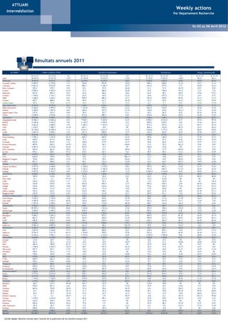 ATTIJARI
                                                                                                                               Weekly actions
  Intermédiation
                                                                                                    Weekly Actions           Par Département Recherche


                                                                                                  Du 16 au 20 Mai 2011
                                                                                                                                        Du 02 au 06 Avril 2012

                                                                                                             Weekly Actions - Du 02 au 05 Novembre 2009




                                  Résultats annuels 2011




Cartier Saada: Résultats estimés dans l’attente de la publication de ses résultats annuels 2011
 