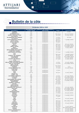 Du 14 au 18 Juin 2010




        Bulletin de la côte
                                     Dividendes 2008 et 2009
                          Divide nde pa r   Na ture de l'Asse mblé e
       Eme tte ur          a ction (DH)            Gé né ra le          Da te           Pa ie me nt
        ACRED                   47                 ordinaire           20-oct             juillet
        ADDOHA                 1,5                 ordinaire              -                  -
     AFRIQUIA GAZ               70                 ordinaire           29-mars        23 avril 2010
   AGMA LAHLOU-TAZI            220                 ordinaire           25-mai          15 juin 2010
       ALLIANCE                 7                  ordinaire              -                  -
 ALUMINIUM DU MAROC            100                 ordinaire            3-juin            10-juil
       ATLANTA                 2,5                 ordinaire           17-juin
  ATTIJARIWAFA BANK             6                  ordinaire           29-avr         1 juillet 2010
      AUTO HALL                3,5                 ordinaire           28-juin               -
      AUTO NEJMA                40                 ordinaire            8-juin               -
        BALIMA                   -                     -                  -                  -
         BCP                    6                  ordinaire           28-mai          30 juin 2010
        BERLIET                 72                 ordinaire           22-juin        15 juillet 2010
      BMCE BANK                 3                  ordinaire           26-mai         9 juillet 2010
         BMCI                   50                 ordinaire           12-mai          7 juin 2010
       BRANOMA                 184                 ordinaire           14-juin               -
 BRASSERIES DU MAROC           117                 ordinaire           14-juin               -
     CARTIER SAADA               -                 ordinaire              -                  -
   CENTRALE LAITIERE           555                 ordinaire           27-mai         1 juillet 2010
          CGI                   17                 ordinaire                                 -
          CIH                   6                  ordinaire           05-mai         1 juillet 2010
   CIMENT DU MAROC              55                 ordinaire           27-avr          24 mai 2010
      COLORADO                  45                 ordinaire           12-mai         22 juillet 2010
       COSUMAR                  86                 ordinaire           14-mai          15 juin 2010
   CREDIT DU MAROC              30                 ordinaire           21-mai          2 août 2010
         CTM                    25                 ordinaire              -                  -
    DARI COUSPATE                -                 ordinaire              -                  -
DELATTRE LEVIVIER MAROC         21                 ordinaire            4-mai          15 juin 2010
    DELTA HOLDING               3                  ordinaire           13-mai         15 juillet 2010
      DIAC SALAF                0                  ordinaire              -                  -
      DISTRISOFT                 -                 ordinaire           23-mars               -
        EQDOM                  100                 ordinaire           10-mai              Juin
    FENIE BROSSETTE             40                 ordinaire           11-mai          15 juin 2010
       FERTIMA                  0                      -                  -                  -
        HOLCIM                 132                 ordinaire            3-juin               -
         HPS                    24                 ordinaire              -                  -
          IAM                 10,31                ordinaire           22-avr          2 juin 2010
       INVOLY S                  -                     -                  -                  -
       LABEL VIE                30                 ordinaire              -                  -
   LAFARGE CIMENTS              66                 ordinaire            4-mai          27 mai 2010
        LESIEUR                100                 ordinaire           27-mai         16 juillet 2010
        LY DEC                  18                 ordinaire           11-mai          18 juin 2010
  MAGHREB OX Y GENE             16                 ordinaire           29-mars        23 avril 2010
      MAGHREBAIL                50                 ordinaire            4-juin        9 juillet 2010
       MANAGEM                  0                  ordinaire           27-mai                -
    MAROC LEASING               20                 ordinaire           17-mai                -
        MATEL                    -                 ordinaire           23-mars               -
      MED PAPER                 0                  ordinaire              -                  -
      MICRODATA                 56                 ordinaire              -                  -
  MINIERE DE TOUISSIT           90                 ordinaire           16-avr          12 mai 2010
        NEX ANS                 12                 ordinaire           17-juin        15 juillet 2010
         ONA                    35                 ordinaire           27-mai         27 juillet 2010
        OULMES                  15                 ordinaire           20-mai         12 août 2010
     PROMOPHARM                 45                 ordinaire           11-juin               -
        REBAB                   30                 ordinaire           11-mai          24 juin 2010
        RISMA                   0                      -                  -                  -
       SALAFIN                  34                 ordinaire           28-mai         5 juillet 2010
        SAMIR                   0                  ordinaire            1-juin               -
          SCE                   15                 ordinaire              -                  -
          SMI                   60                 ordinaire           27-mai          15 juin 2010
         SNEP                   16                 ordinaire              -                  -
          SNI                   33                 ordinaire           28-mai         28 juillet 2010
        SOFAC                   0                  ordinaire           24-mai                -
       SONASID                  66                 ordinaire           20-mai          15 juin 2010
       SOTHEMA                  21                 ordinaire           10-juin               -
         SRM                    20                 ordinaire           16-juin               -
       STOKVIS                 3,5                 ordinaire           18-mai          7 juin 2010
        TASLIF                  28                 ordinaire           19-avr      30 s eptembre 2010
        TIMAR                   10                 ordinaire           26-mai          17 juin 2010
   WAFA ASSURANCE               70                 ordinaire            8-avr          14 juin 2010
       ZELLIDJA                 65                 ordinaire           11-mai          24 juin 2010
 
