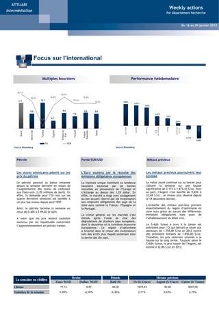 ATTIJARI
                                                                                                                                                                                              Weekly actions
Intermédiation
                                                                                                                       Weekly Actions                                                Par Département Recherche


                                                                                                                    Du 16 au 20 Mai 2011
                                                                                                                                                                                                           Du 16 au 20 janvier 2012
                                                                                                                                          Weekly Actions - Du 02 au 05 Novembre 2009




                             Focus sur l’international


                                 Multiples boursiers                                                                                      Performance hebdomadaire


      25,1%
                                                             23,3%
                  20,8%                         18,0%                                        19,5%
       15,6                    15,7                                               19,1%
                                                                                                        19,3%                  4,55%
                                                                                                                                           4,27%
                                                                                                                                                          3,82%


                  9,0                                          9,4                            9,6       8,9
                                                                                  7,5                                                                                  1,97%
                                                                                                                                                                                     1,53%
                                                4,7
                               5,3%
                                                                                                                                                                                                0,51%
                                                                                                                                MSCI EM




                                                                                                                                            Egypte




                                                                                                                                                             Turquie




                                                                                                                                                                       Afrique du




                                                                                                                                                                                      Maroc




                                                                                                                                                                                                Saoudite




                                                                                                                                                                                                               Tunisie




                                                                                                                                                                                                                             Q atar
                                                                                                                                                                                                 Arabie
                                                                                                                                                                           Sud
                                Tunisie




                                                              Afrique du




                                                                                  Turquie




                                                                                                        Qatar
                  M SCI EM




                                                  Egypte




                                                                                             Saoudite
         M aroc




                                                                                              Arabie
                                                                 Sud




                                                                                                                                                                                                             -0,74%
                                                                                                                                                                                                                         -2,68%
                                          P/E                              ROE
    Source Bloomberg                                                                                                   Source Bloomberg




      Pétrole                                                                               Parité EUR/USD                                                        Métaux précieux



      Les stocks américains pèsent sur les                                                  L’Euro soutenu par la réussite des                                Les métaux précieux poursuivent leur
      prix du pétrole                                                                       émissions obligataires européennes                                envolée

      Le pétrole poursuit sa baisse entamée                                                 La monnaie unique maintient sa tendance                           Le métal jaune continue sur sa lancée pour
      depuis la semaine dernière en raison de                                               haussière soutenue par de bonnes                                  clôturer la semaine sur une hausse
      l’augmentation des stocks de carburant                                                nouvelles en provenance de l’Europe et                            significative de 2,11% à 1.675,43 $/oz. Pour
      aux États-unis (3,70 millions de baril). En                                           s’échange au dessus des 1,29 dollar. En                           sa part, l’Argent s’est bonifié de 9,43% à
      effet, la demande pour l’Or noir sur les                                              effet, le marché a réagi avec soulagement                         32,68 $/oz , un niveau plus observé depuis
      quatre dernières semaines est tombée à                                                au bon accueil réservé par les investisseurs                      le 14 décembre dernier.
      un plus bas niveau depuis avril 1997.                                                 aux emprunts obligataires des pays de la
                                                                                            zone euro comme la France, l’Espagne et                           L’embellie des métaux précieux provient
      Ainsi, le pétrole termine la semaine en                                               le Portugal.                                                      essentiellement du regain d’optimisme en
      recul de 0,30% à $ 99,02 le baril.                                                                                                                      zone euro grâce au succès des différentes
                                                                                            Le climat général sur les marchés s’est                           émissions obligataires mais aussi de
      A noter que les prix restent toutefois                                                étendu après l’onde de choc des                                   l’affaiblissement du billet vert.
      soutenus par les inquiétudes concernant                                               dégradations de plusieurs pays européens,
      l’approvisionnement en pétrole iranien.                                               dont la deuxième et la troisième économie                         Le Crédit Suisse a revu à la baisse ses
                                                                                            européenne. Ce regain d’optimisme                                 prévisions pour l’Or qui devrait se situer aux
                                                                                            a favorisé donc le retour des investisseurs                       alentours de 1.755,00 $/oz en 2012 contre
                                                                                            vers des actifs plus risqués soutenant ainsi                      des prévisions initiales de 1.850,00 $/oz.
                                                                                            la devise des dix sept.                                           Toutefois, les prix resteront orientés à la
                                                                                                                                                              hausse sur le long terme. Toujours selon le
                                                                                                                                                              Crédit Suisse, le prix moyen de l’Argent, est
                                                                                                                                                              estimé à 32,80 $/oz en 2012.




                                                                                 Devise                            Pétrole                                                Métaux précieux
     La semaine en chiffres
                                                           Euro/MAD                   Dollar/ MAD                  Baril ($)               Or ($/Once)                    Argent ($/Once) Cuivre ($/Tonne)
    Clôture                                                  11,14                               8,57               99,02                            1675,43                        32,68                        8207,00
    Variation de la semaine                                 0,49%                             -2,05%                -0,30%                           2,11%                          9,43%                            2,70%
 