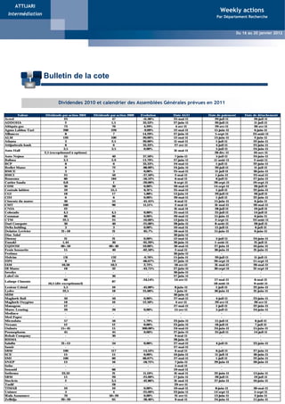 ATTIJARI
                                                                                                                                      Weekly actions
  Intermédiation
                                                                                           Weekly Actions                           Par Département Recherche


                                                                                       Du 16 au 20 Mai 2011
                                                                                                                                                Du 16 au 20 janvier 2012
                                                                                                       Weekly Actions - Du 02 au 05 Novembre 2009




                        Bulletin de la cote


                                 Dividendes 2010 et calendrier des Assemblées Générales prévues en 2011

         Valeur             Dividende par action 2010   Dividende par action 2009    Evolution           Date AGO               Date de paiement      Date de détachement
Acred                                     23                        47                -51,06%            25-mai-11                   29-juil-11             20-juil-11
ADDOHA                                     2                        1,5                33,33%            27-juin-11                  20-juil-11             11-juil-11
Afriquia gaz                              73                        70                  4,29%              4-avr-11                  29-avr-11              20-avr-11
Agma Lahlou-Tazi                         200                       220                 -9,09%             12-mai-11                 15-juin-11              6-juin-11
Alliances                                  8                         7                 14,29%            27-juin-11                  5-sept-11             23-août-11
ALM                                      120                       100                 20,00%            12-mai-11                  13-juin-11              2-juin-11
Atlanta                                    3                        2,5                20,00%             11-mai-11                   1-juil-11            22-juin-11
Attijariwafa bank                          8                          6                33,33%             27-avr-11                   4-juil-11            23-juin-11
                                         3,5                        3,5                 0,00%                                         5-juil-11            24-juin-11
Auto Hall                                                                                                 31-mai-11
                           2,5 (exceptionnel à options)                                                                             28-déc-11              16-nov-11
Auto Nejma                                55                        40                 37,50%             7-juin-11                   5-juil-11            24-juin-11
Balima                                   3,3                        2,9                13,79%            27-juin-11                 11-août-11              2-août-11
BCP                                        8                          6                33,33%            24-mai-11                    1-juil-11            22-juin-11
Berliet Maroc                              8                        72                -88,89%            24-juin-11                  20-juil-11             11-juil-11
BMCE                                       3                          3                 0,00%            25-mai-11                   11-juil-11            30-juin-11
BMCI                                      25                        50                -37,50%              2-mai-11                  1-juin-11             23-mai-11
Branoma                                   80                       184                -56,52%              6-mai-11                   6-juil-11            27-juin-11
Cartier Saada                            0,8                          1               -20,00%             6-sept-11                 28-sept-11             19-sept-11
CDM                                       30                        30                  0,00%            20-mai-11                  14-sept-11              20-juil-11
Centrale laitiére                         59                       55,5                 6,31%            25-mai-11                    1-juil-11            22-juin-11
CGI                                       18                         17                 5,88%            13-juin-11                  29-juil-11             20-juil-11
CIH                                        6                          6                 0,00%            20-mai-11                    1-juil-11            22-juin-11
Ciments du maroc                          30                        55                -45,45%              6-mai-11                 15-juin-11              6-juin-11
CMT                                      100                        90                 11,11%              2-mai-11                 31-mai-11              20-mai-11
CNIA                                      22                          -                    -              31-mai-11                  28-juil-11             19-juil-11
Colorado                                  4,5                       4,5                 0,00%            25-mai-11                   25-juil-11             14-juil-11
Cosumar                                   86                        86                  0,00%            20-mai-11                  15-juin-11              6-juin-11
CTM                                      22,5                       25                -10,00%            13-juin-11                  2-sept-11             23-août-11
Dari Couspate                             30                        40                -25,00%            28-juin-11                  8-août-11              28-juil-11
Delta holding                              3                          3                 0,00%             10-mai-11                  15-juil-11              6-juil-11
Delattre Levivier                      21+18                         21                 85,7%             18-mai-11                 15-juin-11              6-juin-11
Diac Salaf                                 -                          -                    -             30-juin-11                       -                      -
Disway                                    21                        21                  0,00%            12-mai-11                    5-juil-11            24-juin-11
Ennakl                                   1,44                       30                -95,20%            30-juin-11                  1-août-11              21-juil-11
EQDOM                                  60+50                      60+40                10,00%            30-mai-11                  27-juin-11             16-juin-11
Fenie brossette                           15                        40                -62,50%              2-mai-11                 30-juin-11             21-juin-11
Fertima                                    -                          -                    -             30-juin-11                       -                      -
Holcim                                   131                       132                 -0,76%            15-juin-11                  20-juil-11             11-juil-11
HPS                                        8                        24                -66,67%            27-juin-11                 26-sept-11             15-sept-11
IAM                                     10,58                      10,3                 2,72%             18-avr-11                 31-mai-11              20-mai-11
IB Maroc                                  18                        32                -43,75%            27-juin-11                 30-sept-11             21-sept-11
Involys                                    -                          -                    -             30-juin-11                       -                      -
Label vie                                  -                        30                     -             27-juin-11                       -                      -
                                          66                                          -24,14%             14-avr-11                 17-mai-11               6-mai-11
Lafarge Ciments                                                     87
                              16,5 (div exceptionnel)                                                                               18-août-11              9-août-11
Lesieur Cristal                          5,5                         10               -45,00%             8-juin-11                   1-juil-11            22-juin-11
Lydec                                    22,5                        18                25,00%              1-juin-11                30-juin-11             21-juin-11
M2M                                        -                          -                    -             30-juin-11                       -                      -
Maghreb Bail                              50                        50                  0,00%            27-mai-11                    4-juil-11            23-juin-11
Maghreb Oxygène                           18                         16                12,50%              4-avr-11                  29-avr-11              20-avr-11
Managem                                   12                          -                    -             27-mai-11                    1-juil-11            22-juin-11
Maroc Leasing                             20                        20                  0,00%             15-avr-11                   5-juil-11            24-juin-11
Mediaco                                    -                          -                    -                   -                          -                      -
Med Paper                                  -                          -                    -                   -                          -                      -
Microdata                                 57                        56                  1,79%            23-juin-11                  15-juil-11              6-juil-11
Nexans                                    12                         12                 0,00%            23-juin-11                  18-juil-11              7-juil-11
Oulmès                                 15+45                         15               300,00%            24-mai-11                  24-juin-11             15-juin-11
Promopharm                                45                        45                  0,00%            27-juin-11                  25-juil-11             14-juil-11
Rebab Company                              -                        30                     -               9-mai-11                       -                      -
RISMA                                      -                          -                    -             28-juin-11                       -                      -
Salafin                                21+13                        34                  0,00%            27-mai-11                    4-juil-11            23-juin-11
Samir                                      -                          -                    -             27-mai-11                        -                      -
SBM                                      100                        117               -14,53%              6-mai-11                   6-juil-11            27-juin-11
SCE                                       15                         15                 0,00%            10-juin-11                  11-juil-11            30-juin-11
SMI                                      100                        60                 66,67%            27-mai-11                    1-juil-11            22-juin-11
SNEP                                      13                         16               -18,75%             7-juin-11                 29-juin-11             20-juin-11
Sofac                                      -                          -                    -               5-mai-11                       -                      -
Sonasid                                    -                        66                     -              19-mai-11                       -                      -
Sothema                                 23,33                        21                11,10%             31-mai-11                 22-juin-11             13-juin-11
SRM                                       15                        20                -25,00%            17-juin-11                  28-juil-11             19-juil-11
Stockvis                                   2                        3,5               -42,86%             31-mai-11                 27-juin-11             16-juin-11
Taslif                                     -                        28                     -              29-avr-11                       -                      -
TIMAR                                     10                         10                 0,00%             10-mai-11                  8-juin-11
             NB : Ces informations proviennent de la presse écrite quotidienne et hebdomadaire, et du site des principales institutions marocaines.        30-mai-11
Unimer                                     3                         4                -25,00%            23-juin-11                 14-sept-11              5-sept-11
Wafa Assurance                            70                      50+20                 0,00%             21-avr-11                 13-juin-11              2-juin-11
Zellidja                               20+20                        65                -38,46%              9-mai-11                 24-juin-11             15-juin-11
 