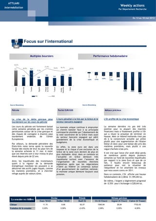 ATTIJARI
                                                                                                                                                                               Weekly actions
Intermédiation
                                                                                                           Weekly Actions                                                 Par Département Recherche


                                                                                                        Du 16 au 20 Mai 2011
                                                                                                                                                                                                 Du 14 au 18 mai 2012
                                                                                                                              Weekly Actions - Du 02 au 05 Novembre 2009




                       Focus sur l’international


                             Multiples boursiers                                                                              Performance hebdomadaire


        23,5%
                                                          21,9%
                                                                      19,8%         19,1%
        15,7       20,0%     15,7                                                              20,8%
                                          17,5%

                             12,3%




                                                                                                                    Tunisie




                                                                                                                               Turquie




                                                                                                                                              Qatar



                                                                                                                                                          Saoudite




                                                                                                                                                                     Afrique



                                                                                                                                                                                  MSCI EM




                                                                                                                                                                                              Maroc




                                                                                                                                                                                                           Egypte
                                                                                                                                                                     du Sud
                                                                                                                                                           Arabie
                                                           9,2                       10,4      9,2
                  8,6                                                 8,0
                                              6,8
                                                                                                                                             -0,95%
                                                                                                                   -0,26%     -0,78%                      -0,95%     -1,29%
                              Tunisie




                                                          Afrique




                                                                      Turquie
                   MSCI EM




                                                                                               Qatar
                                               Egypte




                                                          du Sud




                                                                                    Saoudite
          Maroc




                                                                                     Arabie




                                                                                                                                                                                -4,58%      -4,85%
                                                                                                                                                                                                          -5,33%

                                        P/E                         ROE




    Source Bloomberg                                                                                       Source Bloomberg


      Pétrole                                                                    Parité EUR/USD                                                       Métaux précieux



      La crise de la dette grecque pèse                                         L’euro pénalisé à la fois par la Grèce et le                      L'Or profite de la crise économique
      lourdement sur les cours du pétrole                                       secteur bancaire espagnol

      Les cours du pétrole ont fortement baissé                                 La monnaie unique continue à emprunter                            La semaine dernière n'a pas été très
      cette semaine pénalisés par les craintes                                  un chemin baissier face à sa principale                           positive pour la plupart des marchés
      persistantes autour de la crise grecque et                                contrepartie plombée par l’abaissement de                         financiers mais a finalement profité à l'Or
      des risques de contagion à d'autres pays                                  la note souveraine de la Grèce mais aussi                         qui a réussi la prouesse de terminer en
      lourdement      endettés     de     l'Union                               du secteur bancaire espagnol qui pâtit                            hausse. Mais ce rebond inattendu n'est pas
      Européenne.                                                               grandement de la crise économique et                              dû à la conjoncture actuelle qui prône
                                                                                budgétaire.                                                       plutôt pour une augmentation de l'étalon
      Par ailleurs, la demande pétrolière des                                                                                                     Dollar et donc pour une baisse des prix des
      Etats-Unis reste terne après la nouvelle                                  En effet, la zone euro est dans une                               matières premières, mais plutôt à une
      hausse des stocks de brut du pays lors de                                 impasse et le risque d’une exclusion de la                        vague d'achats à bas prix.
      la semaine achevée le 11 mai. A noter                                     Grèce de la zone euro devient de plus en
      que ces réserves sont à leur niveau le plus                                                                                                 Il est vrai que l'once d'or avait déjà perdu
                                                                                plus réalisable. Ainsi, dans un contexte où                       de nombreux points depuis plusieurs
      élevé depuis près de 22 ans.                                              l’actualité en Grèce demeure très                                 semaines sur fond de nouvelles inquiétudes
                                                                                inquiétante surtout avec l’annonce de                             par rapport à la zone Euro et que de ce
      Ainsi, les inquiétudes des investisseurs                                  l’organisation de nouvelles élections
      quant à la vigueur de la demande                                                                                                            fait, il faudra encore beaucoup de
                                                                                législatives après que les négociations                           patience pour voir la situation de
      énergétique mondiale les poussent à se                                    n’aient pu fédérer un consensus autour
      détourner des actifs jugés risqués, comme                                                                                                   rééquilibrer et l'or atteindre les niveaux
                                                                                d’un gouvernement de coalition national,
      les matières premières, et à chercher                                                                                                       que nous avons connu en 2011.
                                                                                la monnaie unique demeure toujours sous
      refuge auprès de valeurs sûres.                                           pression.                                                         Dans ce contexte, l’Or affiche une hausse
                                                                                                                                                  hebdomadaire de 2,06%à $1.595,84/oz.
                                                                                                                                                  De même, l’Argent a légèrement progressé
                                                                                                                                                  de 0,55% pour s’échanger à $28,64/oz.




                                                                    Devise                             Pétrole                                                 Métaux précieux
     La semaine en chiffres
                                                   Euro/MAD              Dollar/ MAD                   Baril ($)               Or ($/Once)                     Argent ($/Once) Cuivre ($/Tonne)
    Clôture                                             11,10                        8,68               92,07                            1595,84                      28,64                           7702,00
    Variation de la semaine                             0,00%                       0,59%              -2,43%                            2,06%                       0,55%                            -4,95%
 