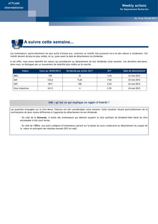 ATTIJARI
                                                                                                                    Weekly actions
Intermédiation
                                                                              Weekly Actions                      Par Département Recherche


                                                                          Du 16 au 20 Mai 2011
                                                                                                                                Du 14 au 18 mai 2012
                                                                                        Weekly Actions - Du 02 au 05 Novembre 2009




                  A suivre cette semaine...

    Les investisseurs, particulièrement les plus actifs d’entres eux, montrent un intérêt très prononcé vis-à-vis des valeurs à rendement. Cet
    intérêt devient de plus en plus visible, et ce, juste avant la date de détachement du dividende.

    A cet effet, nous avons identifié les valeurs qui procéderont au détachement de leur dividende cette semaine. Ces dernières devraient,
    selon nous, se distinguer par un mouvement de volatilité plus visible sur le marché.

               Valeur            Cours au 18/05/2012        Dividende par action 2011                D/Y             Date de détachement

       BMCI                               740                           25                           3,4%                 23-mai-2012
       IAM                               122,6                         9,26                          7,6%                 22-mai-2012
       CMT                               1817                           100                          5,5%                 22-mai-2012

       Stroc Industries                  161,5                           4                           2,5%                 24-mai-2012




                                          IAM : qu’est ce qui explique ce regain d’intérêt ?

    Les quantités échangées sur le titre Maroc Telecom ont été considérables cette semaine. Cette situation résulte particulièrement de la
    confrontation de deux visions différentes à l’approche du détachement de son dividende:

              - Du côté de la Demande, il existe des investisseurs qui désirent acquérir le titre profitant du Dividend-Yield élevé du titre
              encaissable à très court terme;

              - Du côté de l’Offre, une autre catégorie d’investisseurs pariant sur la baisse du cours consécutive au détachement du coupon de
              la valeur et anticipant des résultats annuels 2012 en repli.
 