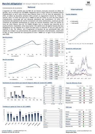 0
100
200
300
400
500
600
700
oct.-08 juil.-09 avr.-10 janv.-11 oct.-11 juil.-12 avr.-13
France
Italie
Allemagne
Espagne
Royaume-Uni
Marché obligataire: Un recours intensif au marché intérieur …
Spread de crédit par pays
Courbe obligataire
Marché primaire
Marché secondaire
L’argentier de l’Etat satisfait plus de 80% de ses besoins mensuels annoncés en début de
période, soit un montant de 12,8 MMDh. Rappelons que le Trésor clôture la troisième séance
d’adjudication et qu’il reste encore deux séances avant la fin du mois de septembre. En
effet, ce début du deuxième semestre 2013 connaît un engouement intensif du Trésor au
marché. Ainsi, le Trésor lève plus de 6,1 MMDh en bons de Trésor au cours de cette séance
d’adjudication, encouragé par une demande abondante des investisseurs. En effet, les
soumissions des opérateurs de marché connaissent une nette amélioration, soutenues par des
conditions de liquidités satisfaisantes au niveau du marché monétaire. Elles ont atteint au
cours de cette séance, plus de 13,2 MMDh dirigées vers la majorité des maturités de la
courbe primaire. Cependant, cette souscription s’est opérée avec de légères hausses des taux
obligataires qui ont dépassé les 7 points de base pour la maturité 15 ans et 6 pbs pour la
maturité 5 ans. Par ailleurs, afin d’augmenter la duration de son portefeuille dans une
volonté de s’aligner aux préconisations des grandes institutions internationales, notamment
le FMI, le Trésor diversifie ses souscriptions et lève 1 MMDh sur la ligne 15 ans d’échéance
août 2028.
Commentaires de la semaine
Taux de référence 10 ans
National
International
Soumissions et souscriptions par maturité depuis le début de l’année 2013 (MMDh)
Tombées en capital du Trésor en 2013 (MMDh) CDS 5 ans
Lamyae Oudghiri - l.oudghiri@attijari.ma
Analyste Activités de marché
Achraf Bernoussi - a.bernoussi@attijari.ma
Responsable Desk
%
pbs
3,0%
3,5%
4,0%
4,5%
5,0%
5,5%
6,0%
13w 26w 52w 2y 5y 10y 15y 20y 30y
10/09/2013 31/12/2012
3,0%
3,5%
4,0%
4,5%
5,0%
5,5%
6,0%
13w 26w 52w 2y 5y 10y 15y 20y
10/09/2013 31/12/2012
0
20
40
60
80
100
TCT 13w 26w 52w 2y 5y 10y 15y 20y 30y
soumissions souscriptions
11,9
7,6
10,9 10,8
5,3
7,4
14,0
6,4
8,6
10,2 10,2
11,5
-
2
4
6
8
10
12
14
16
janvier
fevrier
m
ars
avril
m
ai
juin
juillet
aoûtseptem
bre
octobre
novem
bre
décem
bre
Maturité Taux (S)* Taux (S-1)* Var( Pbs)
13w 3,540% 3,540% -
26w 3,800% 3,800% -
52w 4,142% 4,135% 0,7
2y 4,522% 4,515% 0,7
5y 4,974% 4,915% 6,0
10y 5,350% 5,350% -
15y 5,775% 5,701% 7,4
20y 4,965% 4,965% -
30y 5,053% 5,053% -
Maturité Taux (S)* Taux (S-1)* Var( Pbs)
13w 3,530% 3,530% -
26w 3,723% 3,800% 7,7-
52w 4,100% 4,106% 0,6-
2y 4,538% 4,539% 0,1-
5y 4,882% 4,882% 0,0
10y 5,378% 5,347% 3,1
15y 5,699% 5,699% -
20y 4,990% 4,990% -
MDh Demandé Levé
TCT 5 474 4 958
13w 64 665 16 884
26w 70 906 33 999
52w 33 772 20 170
2y 78 991 35 509
5y 11 063 4 802
10y 8 114 2 250
15y 1 600 4 555
20y 1 100 0
30y 0 0
Total 275 685 123 126
MDh
Janvier 10 860
Février 10 758
Mars 5 299
Avril 7 397
Mai 14 040
Juin 6 446
Juillet 8 619
Août 10 198
Septembre 10 198
Octobre 11 511
Novembre 11 940
Décembre 7 600
CDS 5 ans(pbs) Var. 1W(%)
France 64,8 5,81
Grèce 1 053,7 1,68-
Italie 243,4 0,83
Allemagne 25,9 8,48-
Espagne 232,1 0,56
Belgique 60,7 2,25-
Royaume-Uni 34,5 5,22-
Taux 10 ans Var. 1W(%)
France 2,68 0,00-
Grèce 10,51 20,87-
Italie 4,56 0,88
Allemagne 1,98 4,37
Espagne 4,42 1,58-
Belgique 2,66 25,39
Royaume-Uni 2,95 44,60
0
0,5
1
1,5
2
2,5
3
3,5
4
4,5
3M 6M 1Y 2Y 3Y 4Y 5y 6Y 7Y 8Y 9Y 10Y 15Y 20Y 30Y
Courbe swap Eur
Courbe swap USD
 