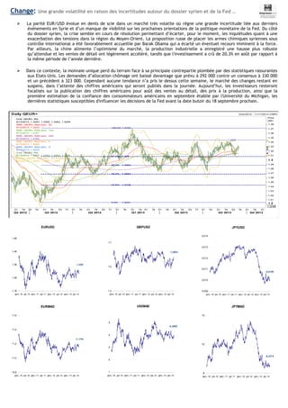Change: Une grande volatilité en raison des incertitudes autour du dossier syrien et de la Fed …
! La parité EUR/USD évolue en dents de scie dans un marché très volatile où règne une grande incertitude liée aux derniers
événements en Syrie et d’un manque de visibilité sur les prochaines orientations de la politique monétaire de la Fed. Du côté
du dossier syrien, la crise semble en cours de résolution permettant d’écarter, pour le moment, les inquiétudes quant à une
exacerbation des tensions dans la région du Moyen-Orient. La proposition russe de placer les armes chimiques syriennes sous
contrôle international a été favorablement accueillie par Barak Obama qui a écarté un éventuel recours imminent à la force.
Par ailleurs, la chine alimente l’optimisme du marché, la production industrielle a enregistré une hausse plus robuste
qu’attendue et les ventes de détail ont légèrement accéléré, tandis que l'investissement a crû de 20,3% en août par rapport à
la même période de l’année dernière.
! Dans ce contexte, la monnaie unique perd du terrain face à sa principale contrepartie plombée par des statistiques rassurantes
aux Etats-Unis. Les demandes d’allocation chômage ont baissé davantage que prévu à 292 000 contre un consensus à 330 000
et un précédent à 323 000. Cependant aucune tendance n’a pris le dessus cette semaine, le marché des changes restant en
suspens, dans l’attente des chiffres américains qui seront publiés dans la journée. Aujourd’hui, les investisseurs resteront
focalisés sur la publication des chiffres américains pour août des ventes au détail, des prix à la production, ainsi que la
première estimation de la confiance des consommateurs américains en septembre établie par l'Université du Michigan, les
dernières statistiques susceptibles d'influencer les décisions de la Fed avant la date butoir du 18 septembre prochain.
EURUSD
1,3268
1,18
1,28
1,38
1,48
1,58
janv.-10 juil.-10 janv.-11 juil.-11 janv.-12 juil.-12 janv.-13 juil.-13
GBPUSD
1,5804
1,3
1,5
1,7
janv.-10 juil.-10 janv.-11 juil.-11 janv.-12 juil.-12 janv.-13 juil.-13
JPYUSD
0,0100
0,009
0,010
0,011
0,012
0,013
0,014
janv.-10 juil.-10 janv.-11 juil.-11 janv.-12 juil.-12 janv.-13 juil.-13
EURMAD
11,1794
10,8
11,0
11,2
11,4
11,6
janv.-10 juil.-10 janv.-11 juil.-11 janv.-12 juil.-12 janv.-13 juil.-13
USDMAD
8,4082
7
8
8
9
9
janv.-10 juil.-10 janv.-11 juil.-11 janv.-12 juil.-12 janv.-13 juil.-13
JPYMAD
8,4315
8
10
12
janv.-10 juil.-10 janv.-11 juil.-11 janv.-12 juil.-12 janv.-13 juil.-13
Daily QEUR= 5/24/2012 - 11/11/2013 (GMT)
1.20410.0%
1.243823.6%
1.268338.2%
1.288250.0%
1.30861.8%
1.3722100.0%
1.3447
Cndl, QEUR=, Bid
9/13/2013, 1.3297, 1.3302, 1.3262, 1.3294
SMA, QEUR=, Bid(Last), 50
9/13/2013, 1.3233
SMA, QEUR=, Bid(Last), 100
9/13/2013, 1.3151
SMA, QEUR=, Bid(Last), 200
9/13/2013, 1.3153
EMA, QEUR=, Bid(Last), 9
9/13/2013, 1.3265
SMA, QEUR=, Bid(Last), 9
9/13/2013, 1.3233
Cndl, QEUR=, Bid
9/13/2013, 1.3297, 1.3302, 1.3262, 1.3294
BBand, QEUR=, Bid(Last), 20, Exponential, 2.0
9/13/2013, 1.3434, 1.3266, 1.3097
Price
USD
.1234
1.2
1.21
1.22
1.23
1.24
1.25
1.26
1.27
1.28
1.29
1.3
1.31
1.32
1.33
1.34
1.35
1.36
1.37
1.38
01 18 02 16 01 16 03 17 01 16 01 16 03 17 01 16 01 18 01 18 01 16 01 16 03 17 01 16 01 16 02 16 01 16 01
Q2 2012 Q3 2012 Q4 2012 Q1 2013 Q2 2013 Q3 2013 Q4 2013
 