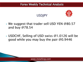 USDJPY

   We suggest that trader sell USD YEN @80.57
    and buy @78.54

   USDCHF, Selling of USD swiss @1.0126 will be
    good while you may buy the pair @0.9446




                  www.instafxng.com
 