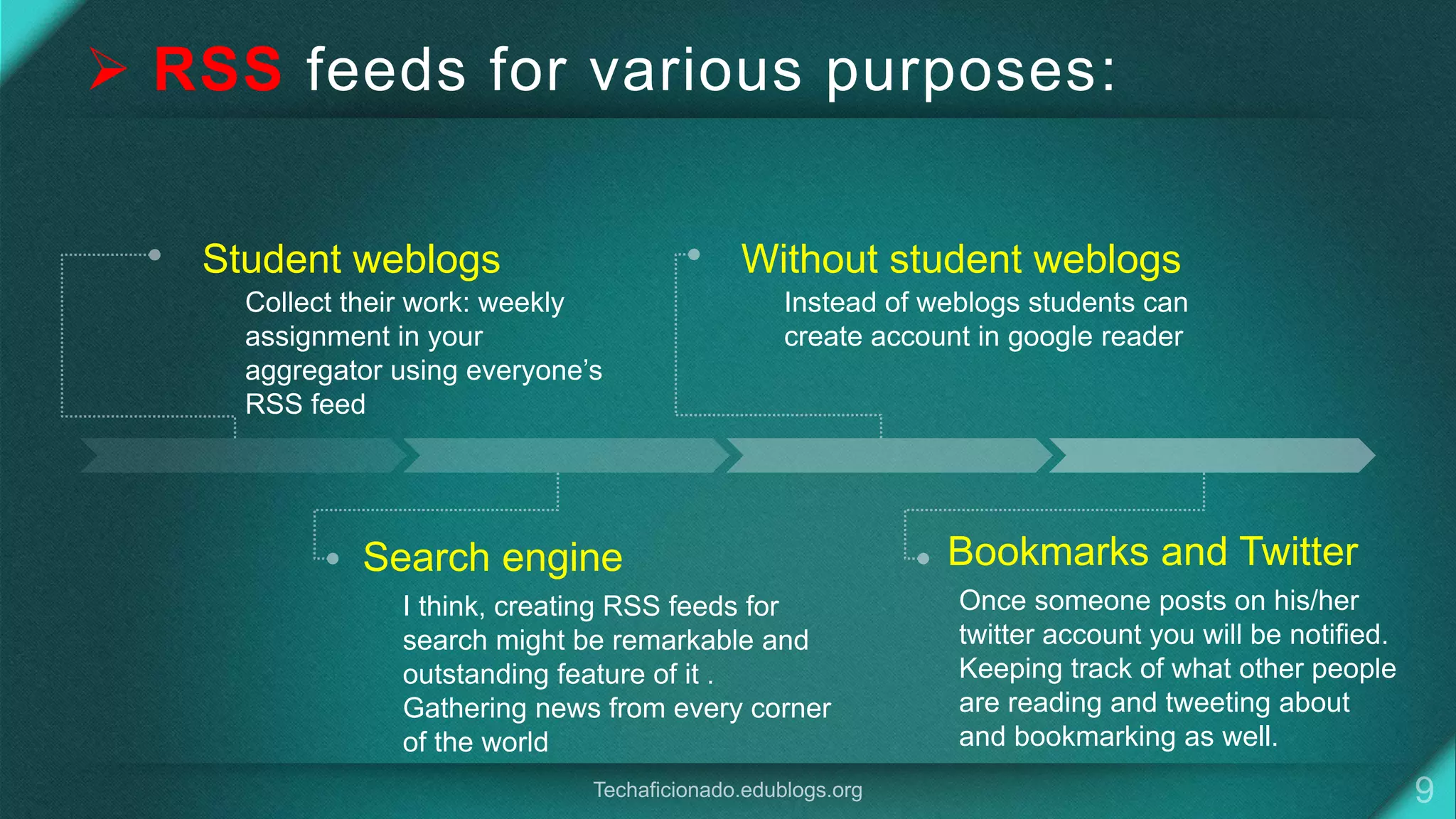  RSS feeds for various purposes:
Bookmarks and Twitter
Once someone posts on his/her
twitter account you will be notified.
Keeping track of what other people
are reading and tweeting about
and bookmarking as well.
Without student weblogs
Instead of weblogs students can
create account in google reader
Search engine
I think, creating RSS feeds for
search might be remarkable and
outstanding feature of it .
Gathering news from every corner
of the world
Student weblogs
Collect their work: weekly
assignment in your
aggregator using everyone’s
RSS feed
 