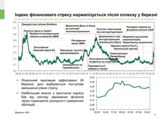 0.0
0.1
0.2
0.3
0.4
0.5
0.6
0.7
0.8
06.08 01.09 08.09 03.10 10.10 05.11 12.11 07.12 02.13 09.13 04.14 11.14 06.15 01.16 08...