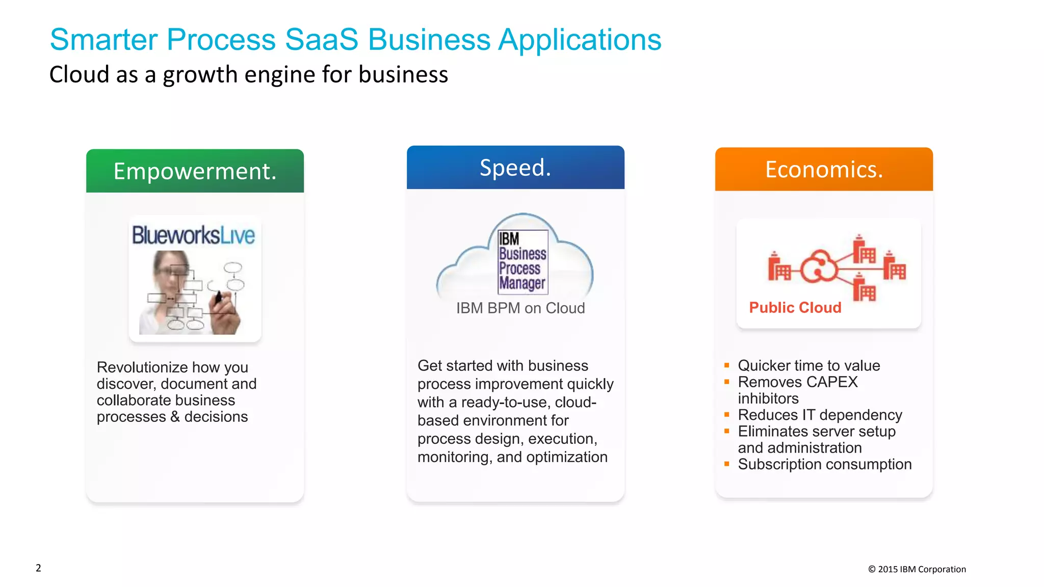 © 2015 IBM Corporation
Public Cloud
 Quicker time to value
 Removes CAPEX
inhibitors
 Reduces IT dependency
 Eliminates server setup
and administration
 Subscription consumption
IBM BPM on Cloud
Get started with business
process improvement quickly
with a ready-to-use, cloud-
based environment for
process design, execution,
monitoring, and optimization
Speed.
Revolutionize how you
discover, document and
collaborate business
processes & decisions
Empowerment. Economics.
Cloud as a growth engine for business
Smarter Process SaaS Business Applications
2
 