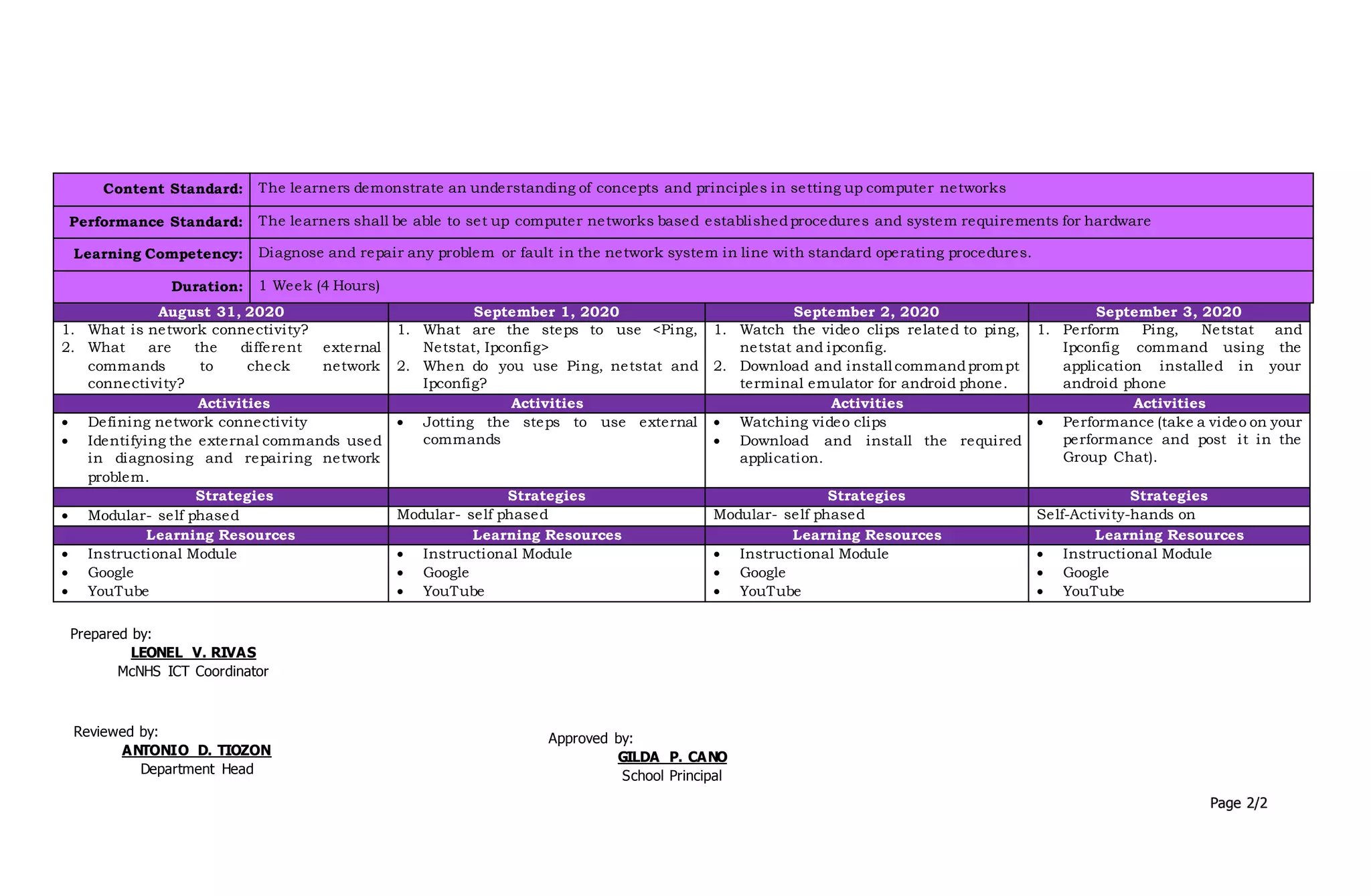 Content Standard: The learners demonstrate an understanding of concepts and principles in setting up computer networks
Performance Standard: The learners shall be able to set up computer networks based establishedprocedures and system requirements for hardware
Learning Competency: Diagnose and repair any problem or fault in the network system in line with standard operating procedures.
Duration: 1 Week (4 Hours)
August 31, 2020 September 1, 2020 September 2, 2020 September 3, 2020
1. What is network connectivity?
2. What are the different external
commands to check network
connectivity?
1. What are the steps to use <Ping,
Netstat, Ipconfig>
2. When do you use Ping, netstat and
Ipconfig?
1. Watch the video clips related to ping,
netstat and ipconfig.
2. Download and install commandprompt
terminal emulator for android phone.
1. Perform Ping, Netstat and
Ipconfig command using the
application installed in your
android phone
Activities Activities Activities Activities
 Defining network connectivity
 Identifying the external commands used
in diagnosing and repairing network
problem.
 Jotting the steps to use external
commands
 Watching video clips
 Download and install the required
application.
 Performance (take a video on your
performance and post it in the
Group Chat).
Strategies Strategies Strategies Strategies
 Modular- self phased Modular- self phased Modular- self phased Self-Activity-hands on
Learning Resources Learning Resources Learning Resources Learning Resources
 Instructional Module
 Google
 YouTube
 Instructional Module
 Google
 YouTube
 Instructional Module
 Google
 YouTube
 Instructional Module
 Google
 YouTube
Prepared by:
LEONEL V. RIVAS
McNHS ICT Coordinator
Reviewed by:
ANTONIO D. TIOZON
Department Head
Approved by:
GILDA P. CANO
School Principal
Page 2/2
 