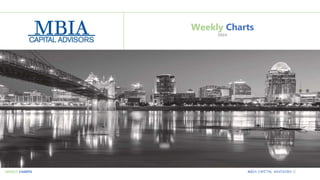 Weekly Charts
2024
MBIA CAPITAL ADVISORS |1
WEEKLY CHARTS
 