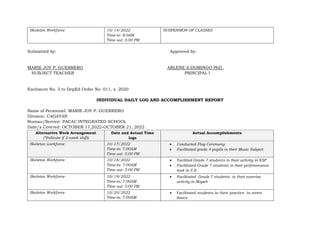 Skeleton Workforce 10/14/2022
Time-in: 8:0AM
Time out: 5:00 PM
SUSPENSION OF CLASSES
Submitted by: Approved by:
MARIE JOY P. GUERRERO ARLENE A.DOMINGO PhD.
SUBJECT TEACHER PRINCIPAL I
Enclosure No. 3 to DepEd Order No. 011, s. 2020
INDIVIDUAL DAILY LOG AND ACCOMPLISHMENT REPORT
Name of Personnel: MARIE JOY P. GUERRERO
Division: CAGAYAN
Bureau/Service: PACAC INTEGRATED SCHOOL
Date/s Covered: OCTOBER 17,2022-OCTOBER 21, 2022
Alternative Work Arrangement
(*Indicate if 2-week shift)
Date and Actual Time
logs
Actual Accomplishments
Skeleton workforce 10/17/2022
Time-in: 7:00AM
Time out: 5:00 PM
 Conducted Flag Ceremony
 Facilitated grade 4 pupils in their Music Subject
Skeleton Workforce 10/18/2022
Time-in: 7:00AM
Time out: 5:00 PM
 Facilited Grade 7 students in their activity in ESP
 Facilitated Grade 7 students in their perforamance
task in P.E
Skeleton Workforce 10/19/2022
Time-in: 7:00AM
Time out: 5:00 PM
 Facilitated Grade 7 students in their exercise
activity in Mapeh
Skeleton Workforce 10/20/2022
Time-in: 7:00AM
 Facilitated students in their practice in street
dance
 