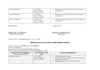 Skeleton Workforce 11/02/2022
Time-in: 7:00AM
Time out: 5:00 PM
 Facilitated Grade 8 students in their First Quarter
Examination
Skeleton Workforce 11/03/2022
Time-in: 7:00AM
Time out: 5:00 PM
 Printing of Examination Sheet of Grade 4 pupils
and Grade 7
Skeleton Workforce 11/04/2022
Time-in: 7:00AM
Time out: 5:00 PM
 Facilitated Grade 4 students in their First Quarter
Examination
Submitted by: Approved by:
MARIE JOY P. GUERRERO ARLENE A.DOMINGO PhD.
SUBJECT TEACHER PRINCIPAL I
Enclosure No. 3 to DepEd Order No. 011, s. 2020
INDIVIDUAL DAILY LOG AND ACCOMPLISHMENT REPORT
Name of Personnel: MARIE JOY P. GUERRERO
Division: CAGAYAN
Bureau/Service: PACAC INTEGRATED SCHOOL
Date/s Covered: NOVEMBER 07, 2022-NOVEMBER 11,2022
Alternative Work Arrangement
(*Indicate if 2-week shift)
Date and Actual Time
logs
Actual Accomplishments
Skeleton workforce 11/07/2022
Time-in: 7:00AM
Time out: 5:00 PM
 Conducted Flag Ceremony
 Facilitated Grade 4 pupils in their First Quarter
Examination in Mapeh
 Making of props for street dance competition
 