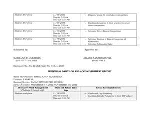 Skeleton Workforce 11/08/2022
Time-in: 7:00AM
Time out: 5:00 PM
 Prepared props for street dance competition
Skeleton Workforce 11/09/2022
Time-in: 7:00AM
Time out: 5:00 PM
 Facilitated students in their practice for street
dance competition
Skeleton Workforce 11/10/2022
Time-in: 7:00AM
Time out: 5:00 PM
 Attended Street Dance Competition
Skeleton Workforce 11/11/2022
Time-in: 7:00AM
Time out: 5:00 PM
 Attended Festival of Dance Competion of
Elementary
 Attended Fellowship Night
Submitted by: Approved by:
MARIE JOY P. GUERRERO ARLENE A.DOMINGO PhD.
SUBJECT TEACHER PRINCIPAL I
Enclosure No. 3 to DepEd Order No. 011, s. 2020
INDIVIDUAL DAILY LOG AND ACCOMPLISHMENT REPORT
Name of Personnel: MARIE JOY P. GUERRERO
Division: CAGAYAN
Bureau/Service: PACAC INTEGRATED SCHOOL
Date/s Covered: NOVEMBER 14, 2022-NOVEMBER 18, 2022
Alternative Work Arrangement
(*Indicate if 2-week shift)
Date and Actual Time
logs
Actual Accomplishments
Skeleton workforce 11/14/2022
Time-in: 7:00AM
Time out: 5:00 PM
 Conducted Flag Ceremony
 Facilitated Grade 7 students in their ESP subject
 