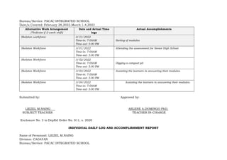 Bureau/Service: PACAC INTEGRATED SCHOOL
Date/s Covered: February 28,2022-March 1-4,2022
Alternative Work Arrangement
(*Indicate if 2-week shift)
Date and Actual Time
logs
Actual Accomplishments
Skeleton workforce 2/31/2022
Time-in: 7:00AM
Time out: 5:00 PM
Sorting of modules
Skeleton Workforce 3/01/2022
Time-in: 7:00AM
Time out: 5:00 PM
Attending the assessment for Senior High School
Skeleton Workforce 3/02/2022
Time-in: 7:00AM
Time out: 5:00 PM
Digging a compost pit
Skeleton Workforce 3/03/2022
Time-in: 7:00AM
Time out: 5:00 PM
Assisting the learners in answering their modules.
Skeleton Workforce 3/04/2022
Time-in: 7:00AM
Time out: 5:00 PM
Assisting the learners in answering their modules.
Submitted by: Approved by:
LIEZEL M.NAING ARLENE A.DOMINGO PhD.
SUBJECT TEACHER TEACHER IN-CHARGE
Enclosure No. 3 to DepEd Order No. 011, s. 2020
INDIVIDUAL DAILY LOG AND ACCOMPLISHMENT REPORT
Name of Personnel: LIEZEL M.NAING
Division: CAGAYAN
Bureau/Service: PACAC INTEGRATED SCHOOL
 