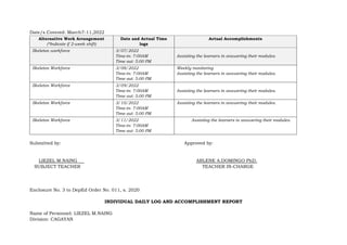 Date/s Covered: March7-11,2022
Alternative Work Arrangement
(*Indicate if 2-week shift)
Date and Actual Time
logs
Actual Accomplishments
Skeleton workforce 3/07/2022
Time-in: 7:00AM
Time out: 5:00 PM
Assisting the learners in answering their modules.
Skeleton Workforce 3/08/2022
Time-in: 7:00AM
Time out: 5:00 PM
Weekly monitoring
Assisting the learners in answering their modules.
Skeleton Workforce 3/09/2022
Time-in: 7:00AM
Time out: 5:00 PM
Assisting the learners in answering their modules.
Skeleton Workforce 3/10/2022
Time-in: 7:00AM
Time out: 5:00 PM
Assisting the learners in answering their modules.
Skeleton Workforce 3/11/2022
Time-in: 7:00AM
Time out: 5:00 PM
Assisting the learners in answering their modules.
Submitted by: Approved by:
LIEZEL M.NAING ARLENE A.DOMINGO PhD.
SUBJECT TEACHER TEACHER IN-CHARGE
Enclosure No. 3 to DepEd Order No. 011, s. 2020
INDIVIDUAL DAILY LOG AND ACCOMPLISHMENT REPORT
Name of Personnel: LIEZEL M.NAING
Division: CAGAYAN
 