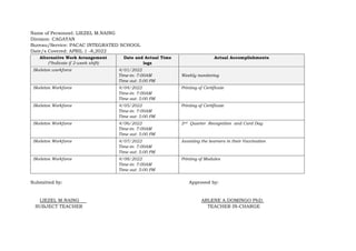 Name of Personnel: LIEZEL M.NAING
Division: CAGAYAN
Bureau/Service: PACAC INTEGRATED SCHOOL
Date/s Covered: APRIL 1 -8,2022
Alternative Work Arrangement
(*Indicate if 2-week shift)
Date and Actual Time
logs
Actual Accomplishments
Skeleton workforce 4/01/2022
Time-in: 7:00AM
Time out: 5:00 PM
Weekly monitoring
Skeleton Workforce 4/04/2022
Time-in: 7:00AM
Time out: 5:00 PM
Printing of Certificate
Skeleton Workforce 4/05/2022
Time-in: 7:00AM
Time out: 5:00 PM
Printing of Certificate
Skeleton Workforce 4/06/2022
Time-in: 7:00AM
Time out: 5:00 PM
2nd Quarter Recognition and Card Day
Skeleton Workforce 4/07/2022
Time-in: 7:00AM
Time out: 5:00 PM
Assisting the learners in their Vaccination
Skeleton Workforce 4/08/2022
Time-in: 7:00AM
Time out: 5:00 PM
Printing of Modules
Submitted by: Approved by:
LIEZEL M.NAING ARLENE A.DOMINGO PhD.
SUBJECT TEACHER TEACHER IN-CHARGE
 