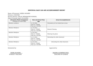 INDIVIDUAL DAILY LOG AND ACCOMPLISHMENT REPORT
Name of Personnel: LIEZEL M.NAING
Division: CAGAYAN
Bureau/Service: PACAC INTEGRATED SCHOOL
Date/s Covered: April 18-22,2022
Alternative Work Arrangement
(*Indicate if 2-week shift)
Date and Actual Time
logs
Actual Accomplishments
Skeleton workforce 4/18/2022
Time-in: 7:00AM
Time out: 5:00 PM
Orientation for the Limited face to face
Skeleton Workforce 4/19/2022
Time-in: 7:00AM
Time out: 5:00 PM
General Cleaning
Skeleton Workforce 4/20/2022
Time-in: 7:00AM
Time out: 5:00 PM
Watering the plants
Skeleton Workforce 4/21/2022
Time-in: 7:00AM
Time out: 5:00 PM
Decorating the whole classroom
Skeleton Workforce 4/22/2022
Time-in: 7:00AM
Time out: 5:00 PM
Decorating the whole classroom
Submitted by: Approved by:
LIEZEL M.NAING ARLENE A.DOMINGO PhD.
SUBJECT TEACHER TEACHER IN-CHARGE
 
