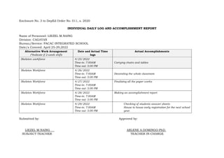 Enclosure No. 3 to DepEd Order No. 011, s. 2020
INDIVIDUAL DAILY LOG AND ACCOMPLISHMENT REPORT
Name of Personnel: LIEZEL M.NAING
Division: CAGAYAN
Bureau/Service: PACAC INTEGRATED SCHOOL
Date/s Covered: April 25-29,2022
Alternative Work Arrangement
(*Indicate if 2-week shift)
Date and Actual Time
logs
Actual Accomplishments
Skeleton workforce 4/25/2022
Time-in: 7:00AM
Time out: 5:00 PM
Carrying chairs and tables
Skeleton Workforce 4/26/2022
Time-in: 7:00AM
Time out: 5:00 PM
Decorating the whole classroom
Skeleton Workforce 4/27/2022
Time-in: 7:00AM
Time out: 5:00 PM
Finalizing all the paper works
Skeleton Workforce 4/28/2022
Time-in: 7:00AM
Time out: 5:00 PM
Making an accomplishment report
Skeleton Workforce 4/29/2022
Time-in: 7:00AM
Time out: 5:00 PM
Checking of students answer sheets
House to house early registration for the next school
year.
Submitted by: Approved by:
LIEZEL M.NAING ARLENE A.DOMINGO PhD.
SUBJECT TEACHER TEACHER IN-CHARGE
 