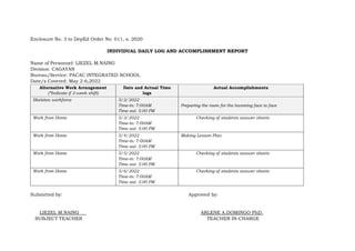 Enclosure No. 3 to DepEd Order No. 011, s. 2020
INDIVIDUAL DAILY LOG AND ACCOMPLISHMENT REPORT
Name of Personnel: LIEZEL M.NAING
Division: CAGAYAN
Bureau/Service: PACAC INTEGRATED SCHOOL
Date/s Covered: May 2-6,2022
Alternative Work Arrangement
(*Indicate if 2-week shift)
Date and Actual Time
logs
Actual Accomplishments
Skeleton workforce 5/2/2022
Time-in: 7:00AM
Time out: 5:00 PM
Preparing the room for the incoming face to face
Work from Home 5/3/2022
Time-in: 7:00AM
Time out: 5:00 PM
Checking of students answer sheets
Work from Home 5/4/2022
Time-in: 7:00AM
Time out: 5:00 PM
Making Lesson Plan
Work from Home 5/5/2022
Time-in: 7:00AM
Time out: 5:00 PM
Checking of students answer sheets
Work from Home 5/6/2022
Time-in: 7:00AM
Time out: 5:00 PM
Checking of students answer sheets
Submitted by: Approved by:
LIEZEL M.NAING ARLENE A.DOMINGO PhD.
SUBJECT TEACHER TEACHER IN-CHARGE
 